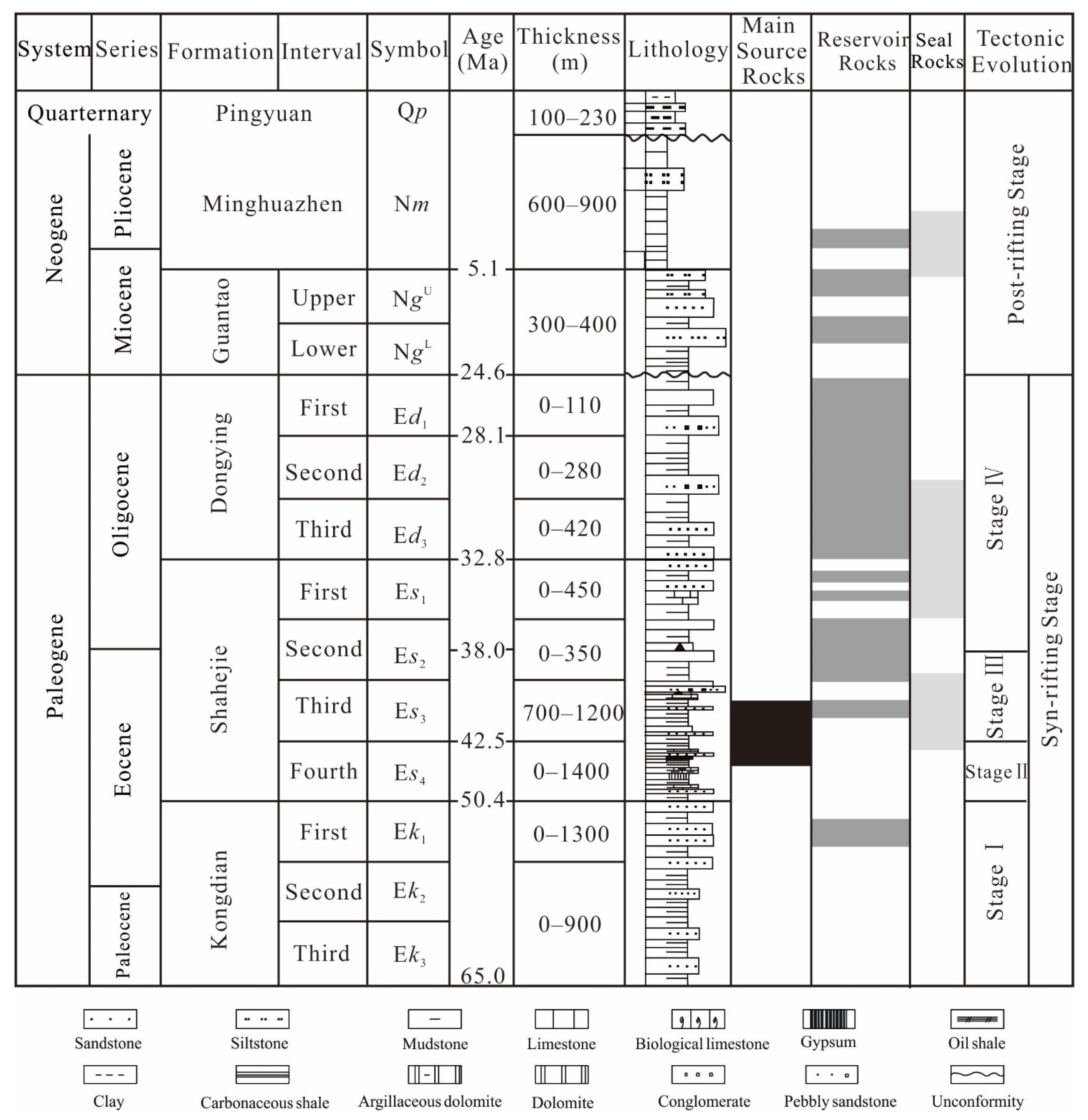 Energies 15 03554 g002