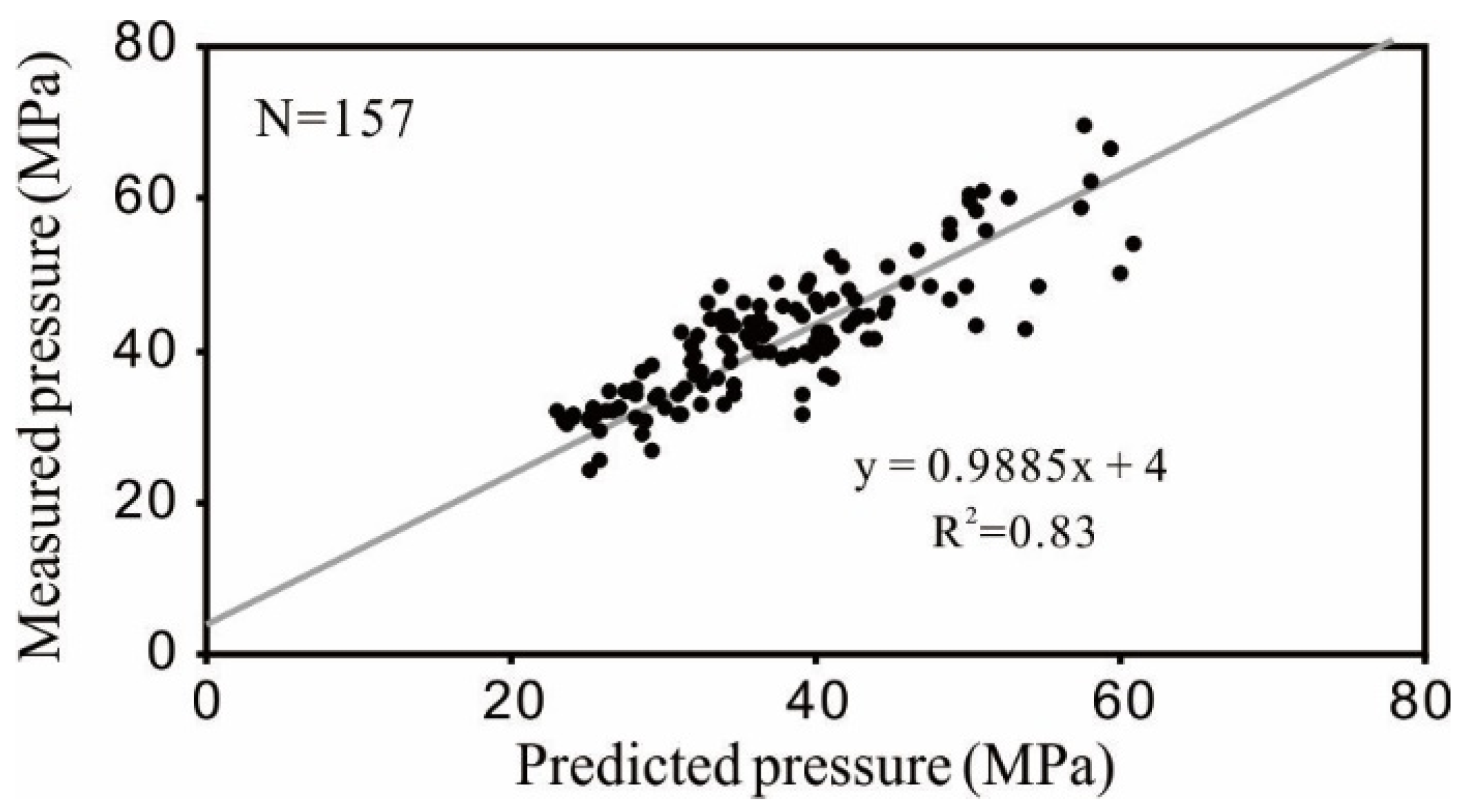 Energies 15 03554 g004