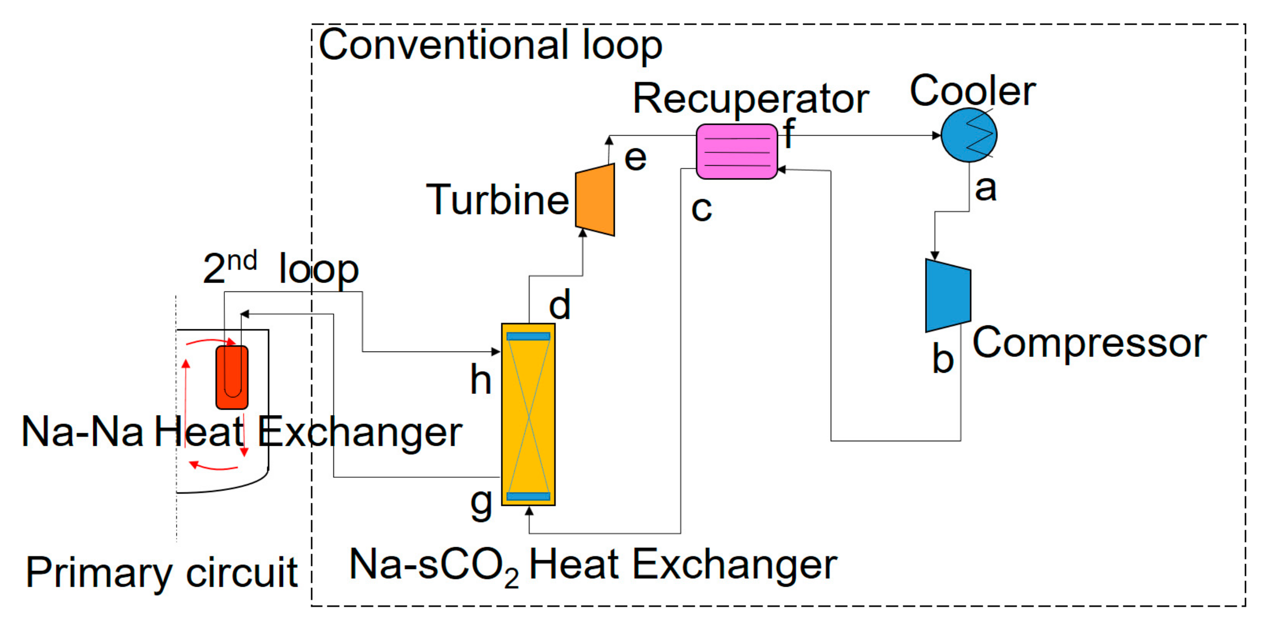 Energies 15 03555 g001
