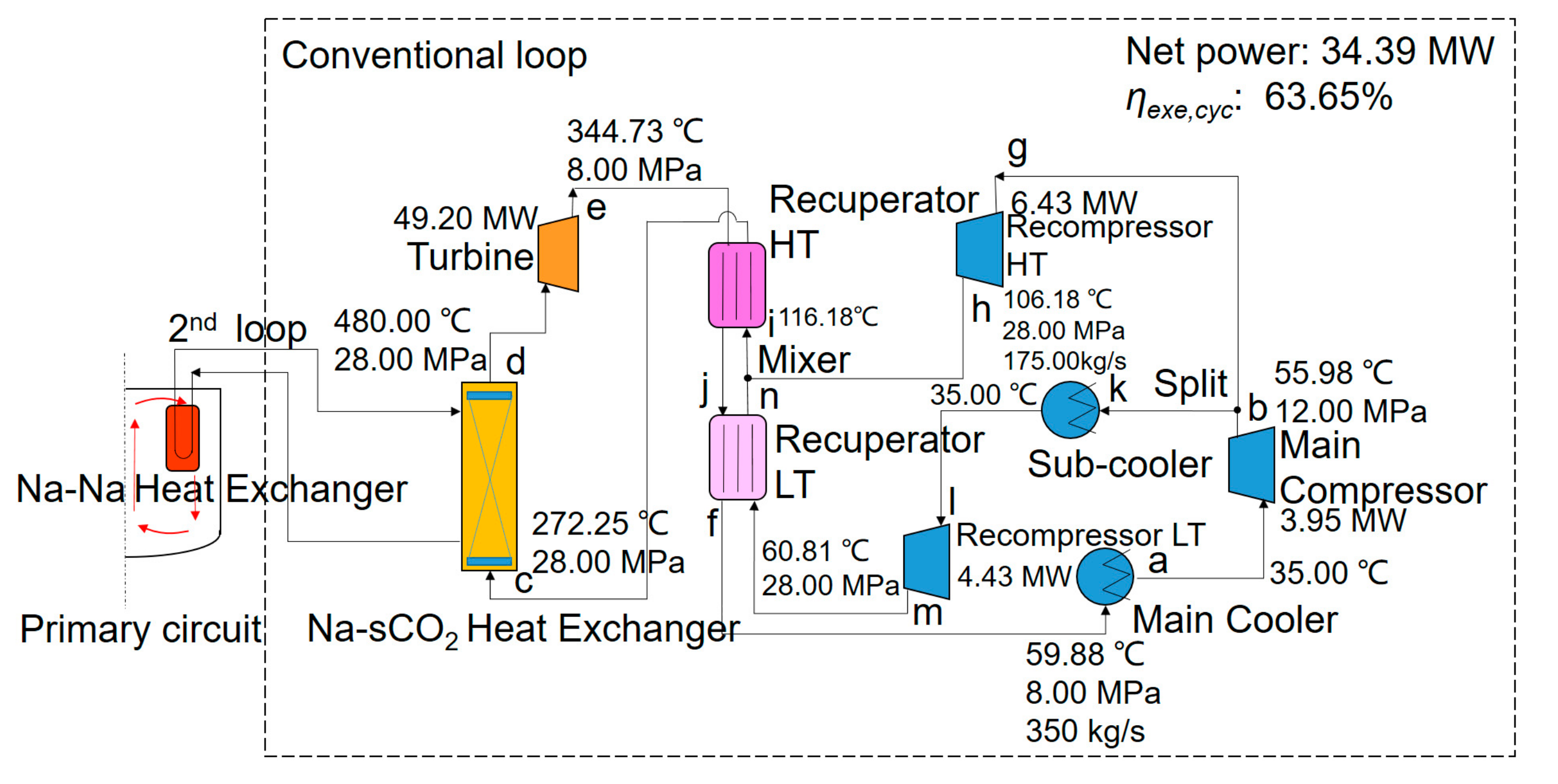 Energies 15 03555 g005