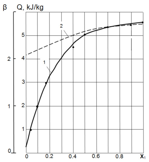 Energies 15 03556 g001 550