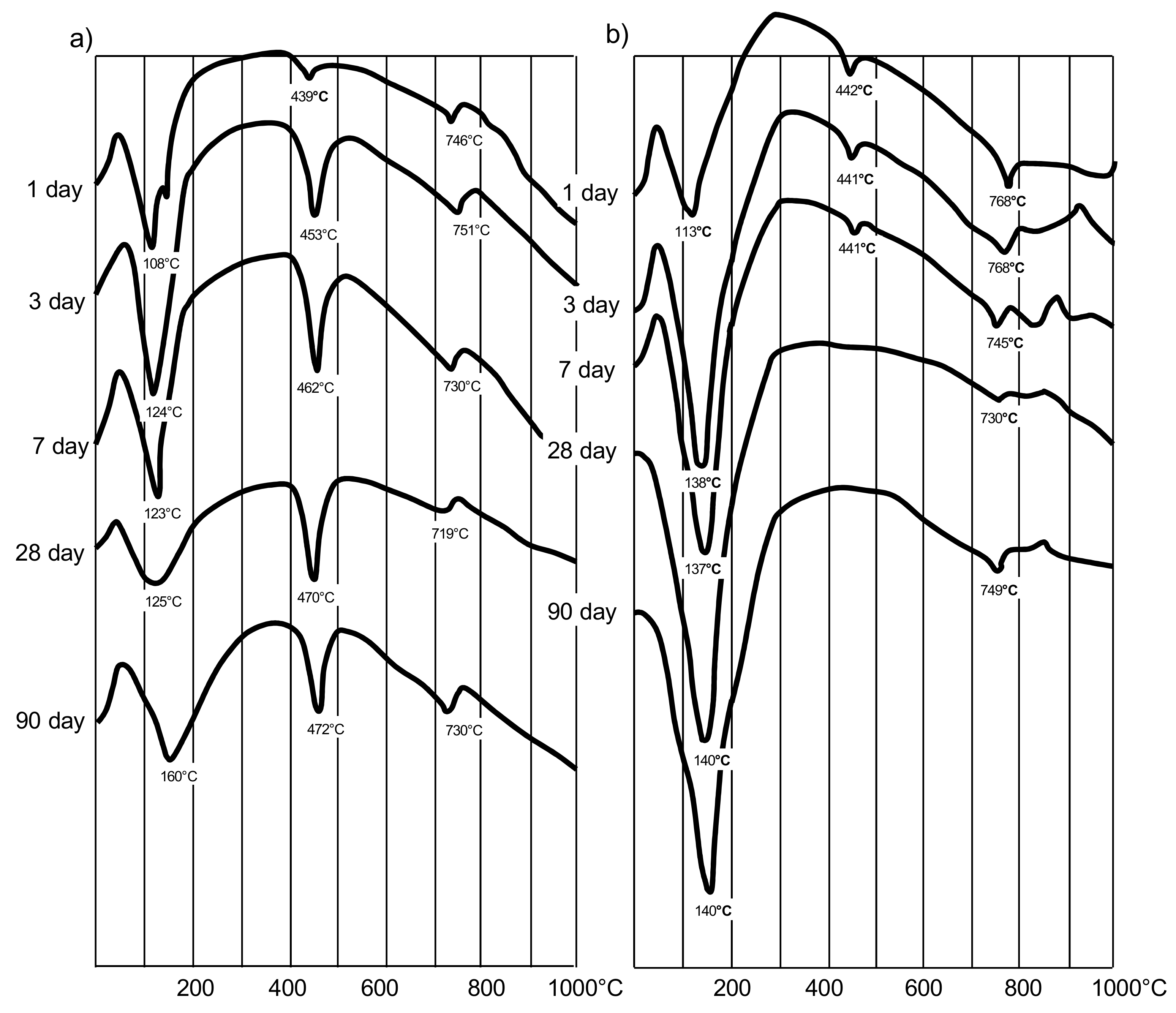 Energies 15 03556 g003