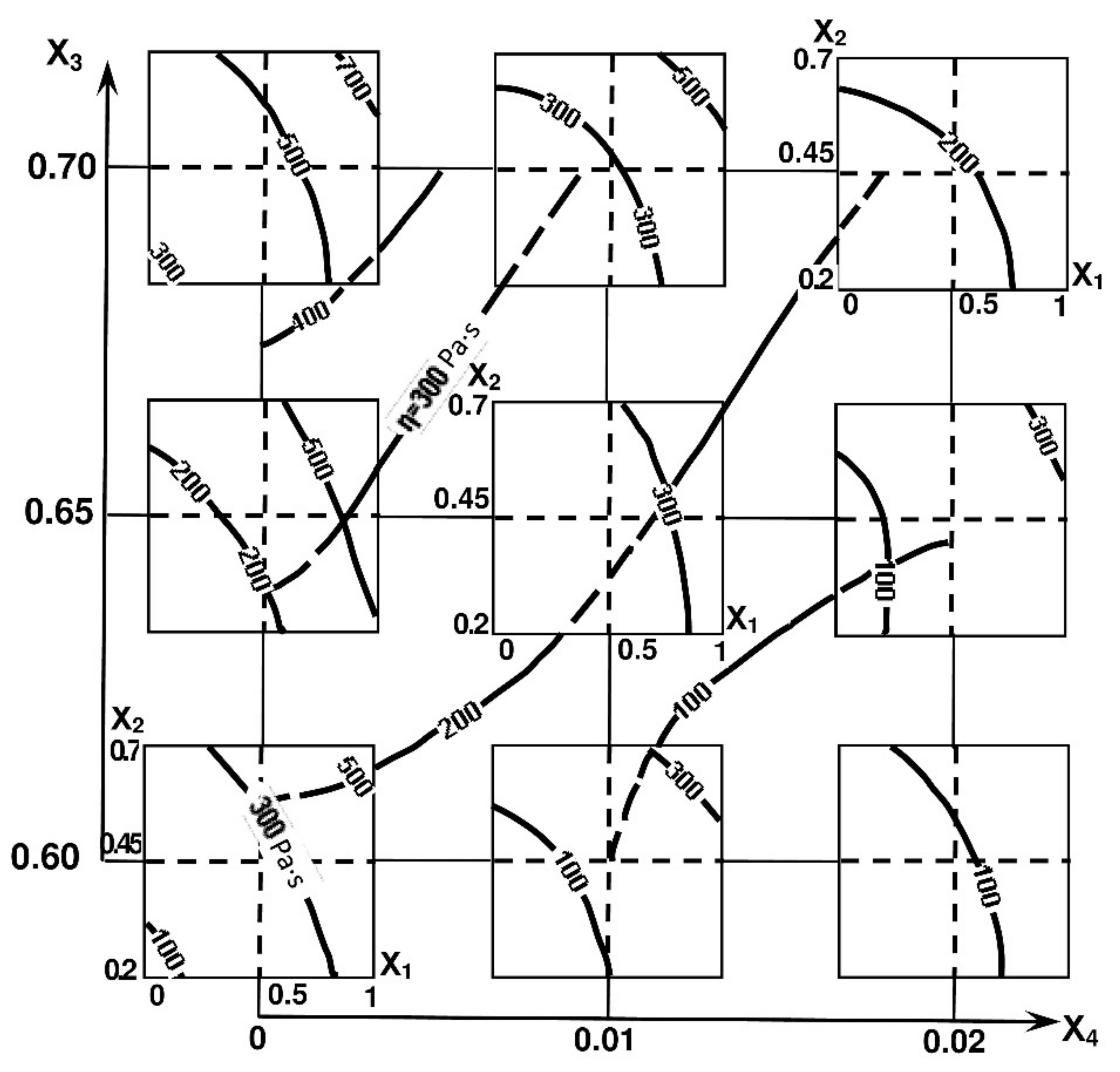 Energies 15 03556 g005