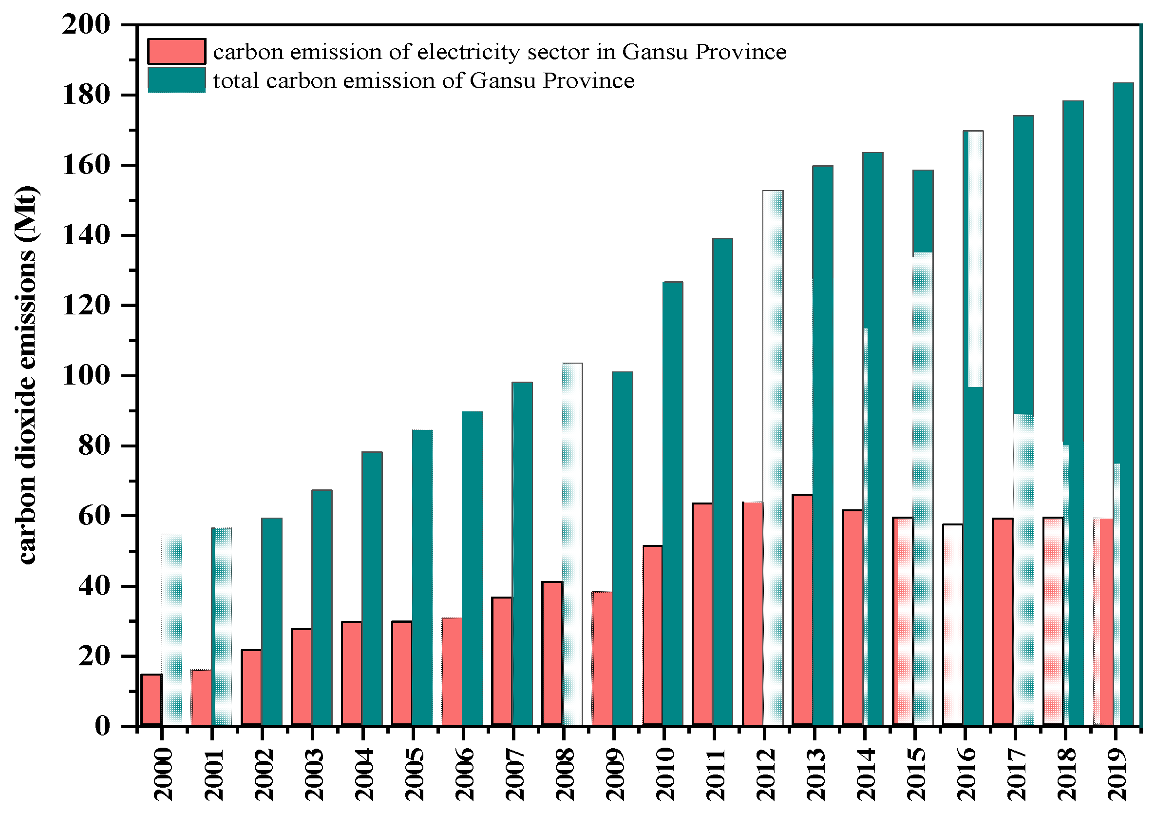 Energies 15 03560 g003