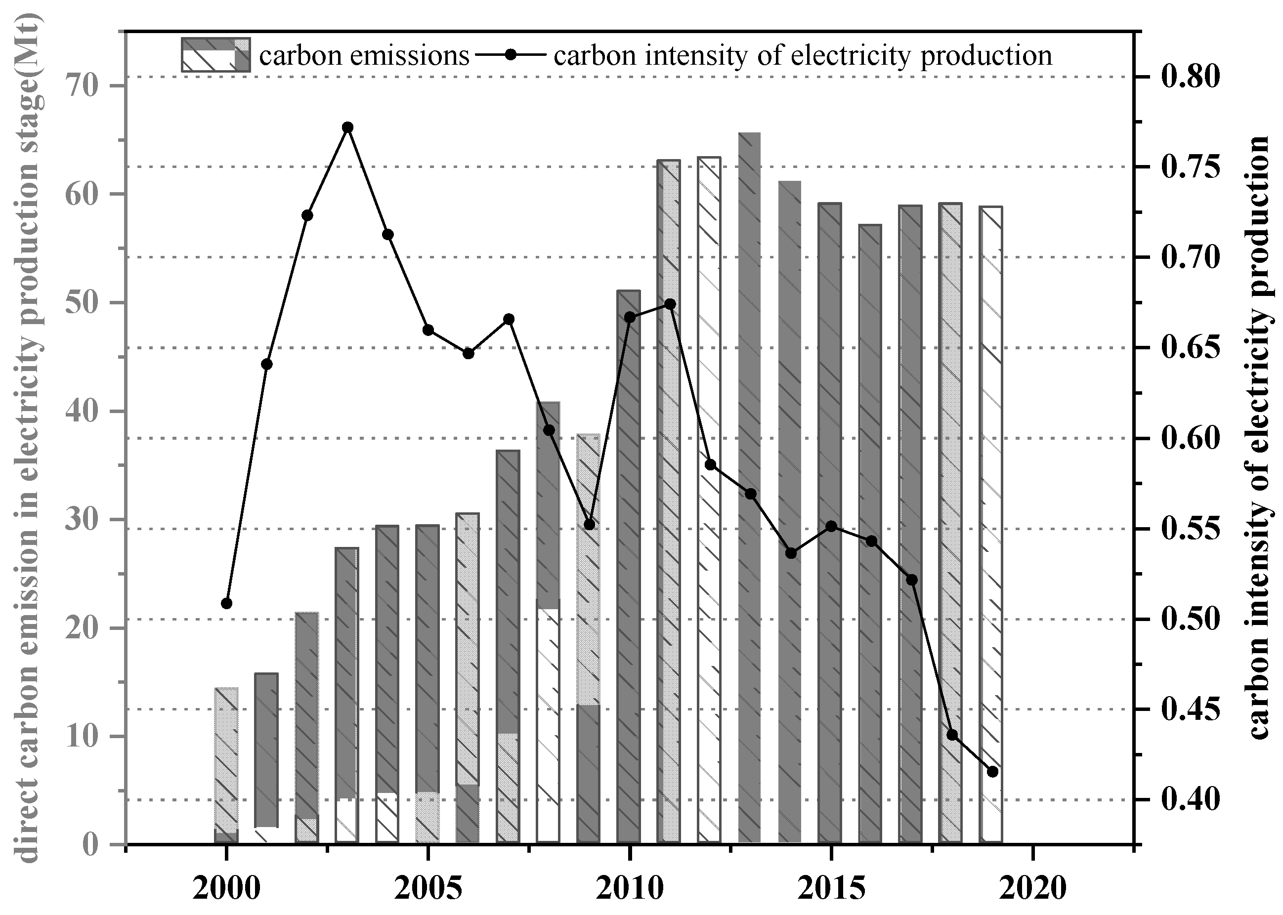 Energies 15 03560 g005
