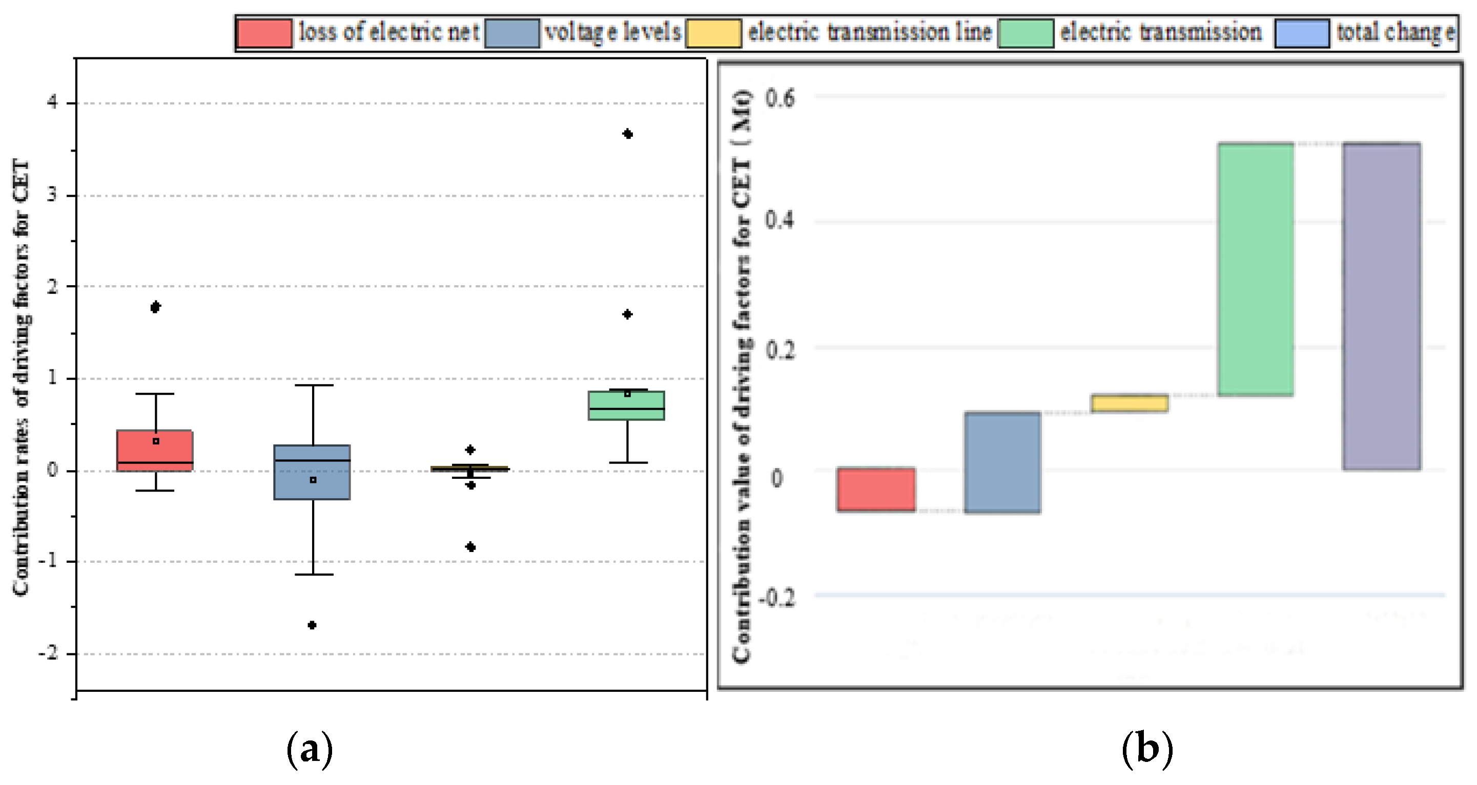 Energies 15 03560 g007