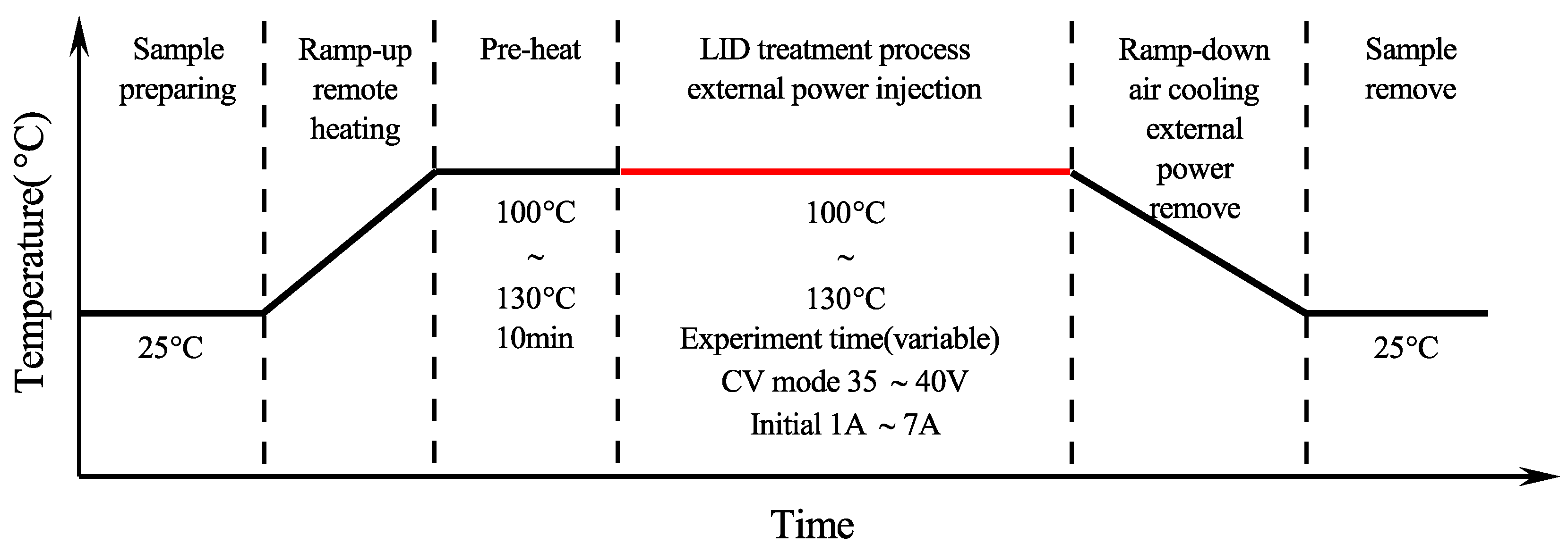 Energies 15 03563 g003