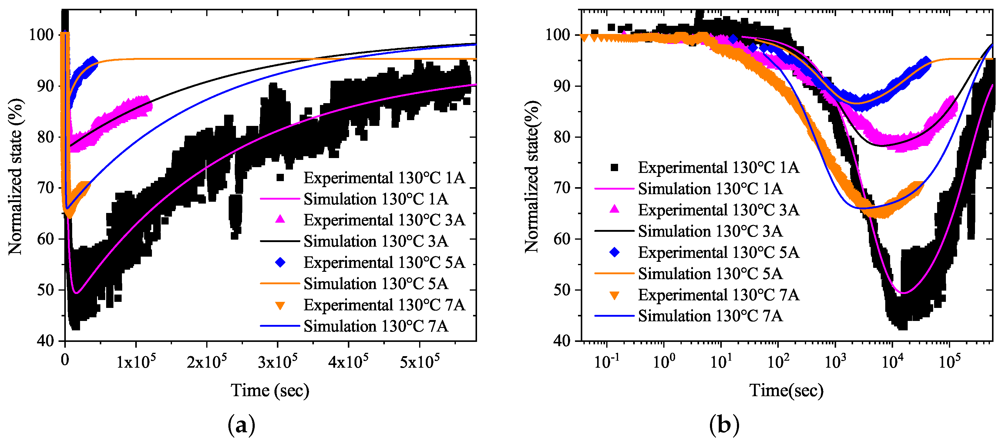 Energies 15 03563 g004