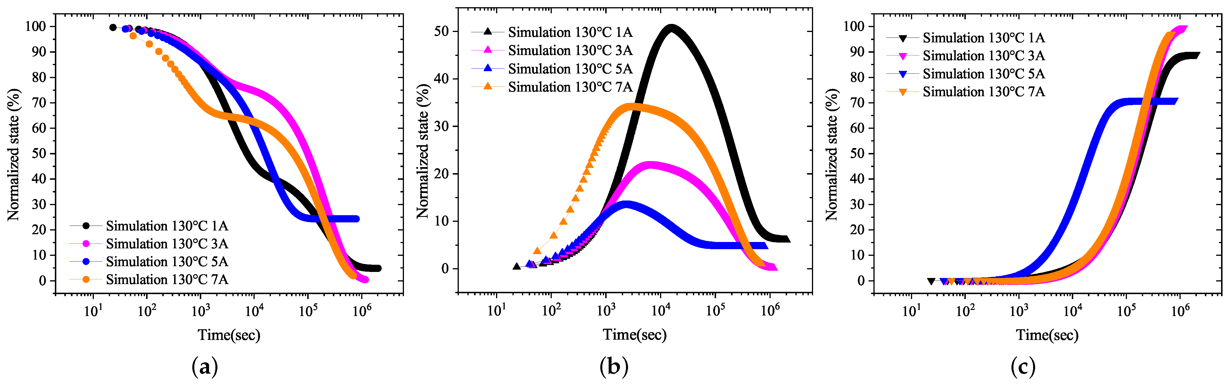 Energies 15 03563 g005