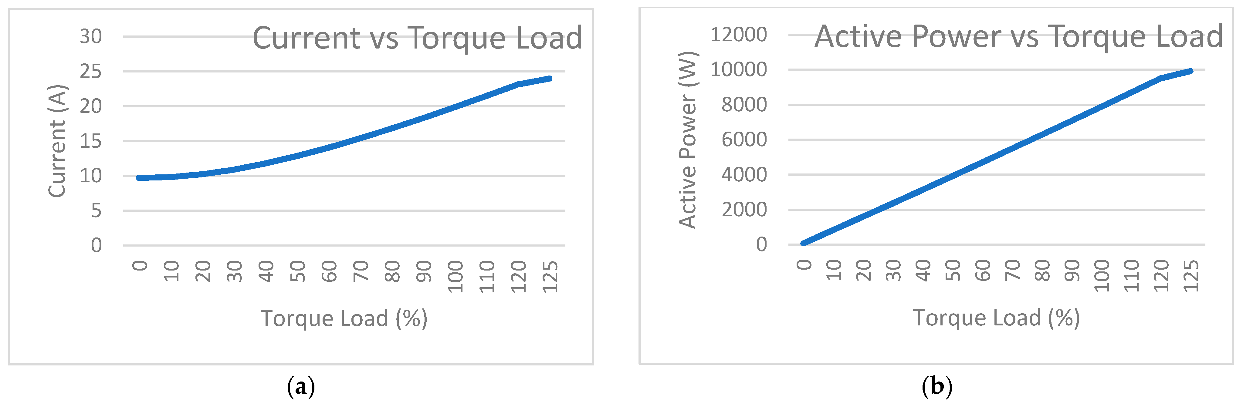 Energies 15 03564 g013 Energies 15 03564 g013