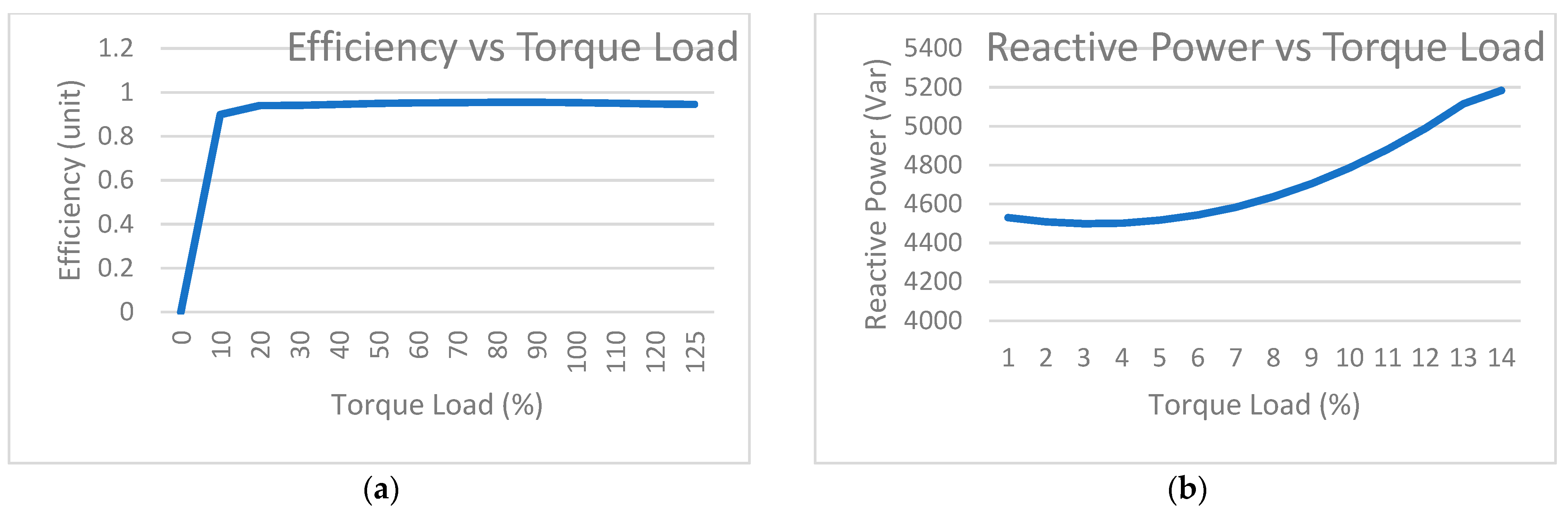Energies 15 03564 g014 Energies 15 03564 g014