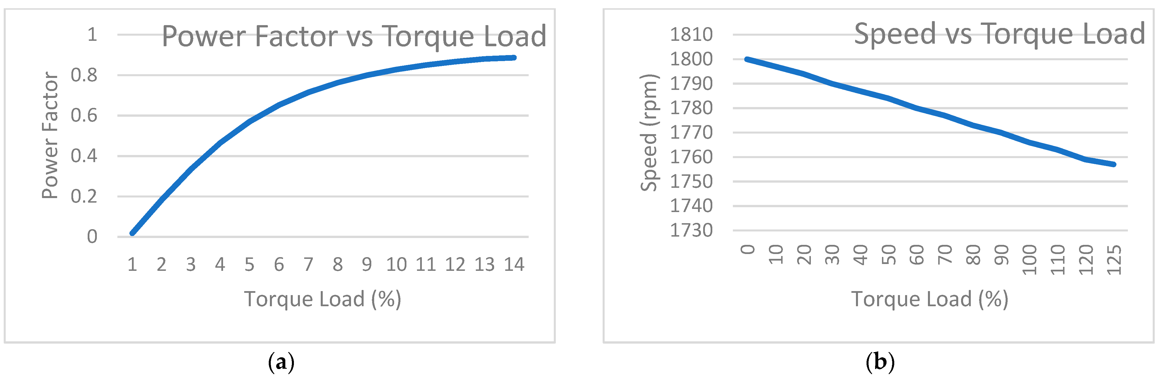Energies 15 03564 g015 Energies 15 03564 g015