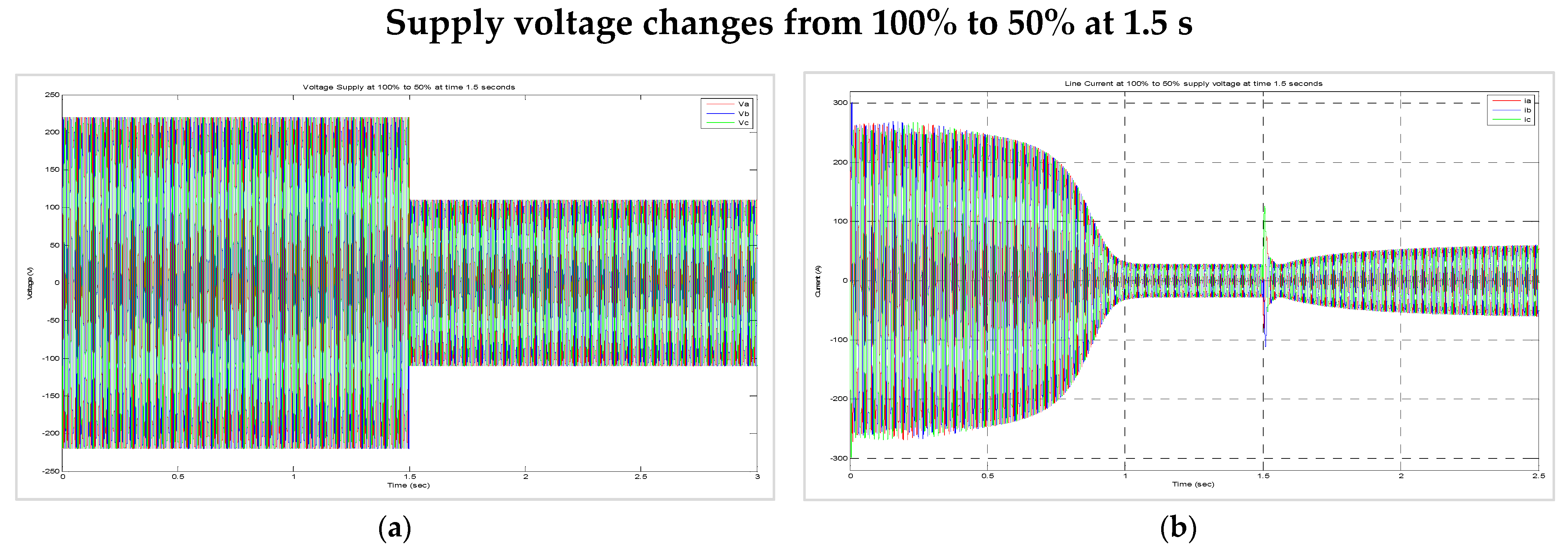 Energies 15 03564 g025 Energies 15 03564 g025