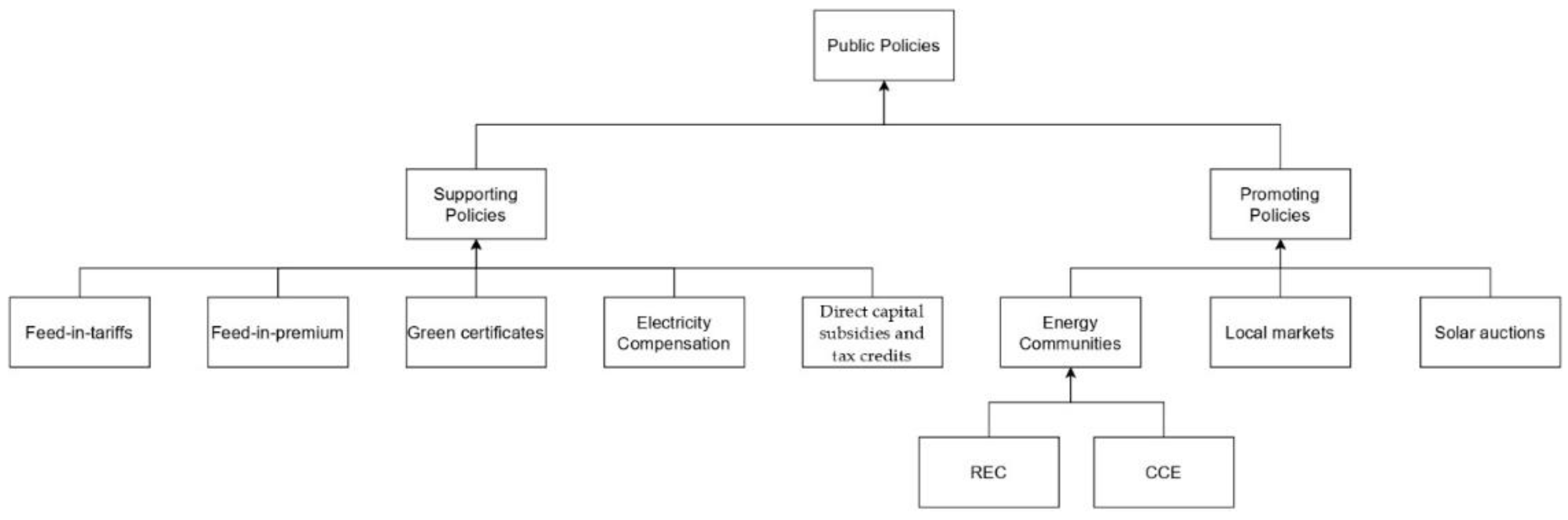 Energies 15 03567 g001