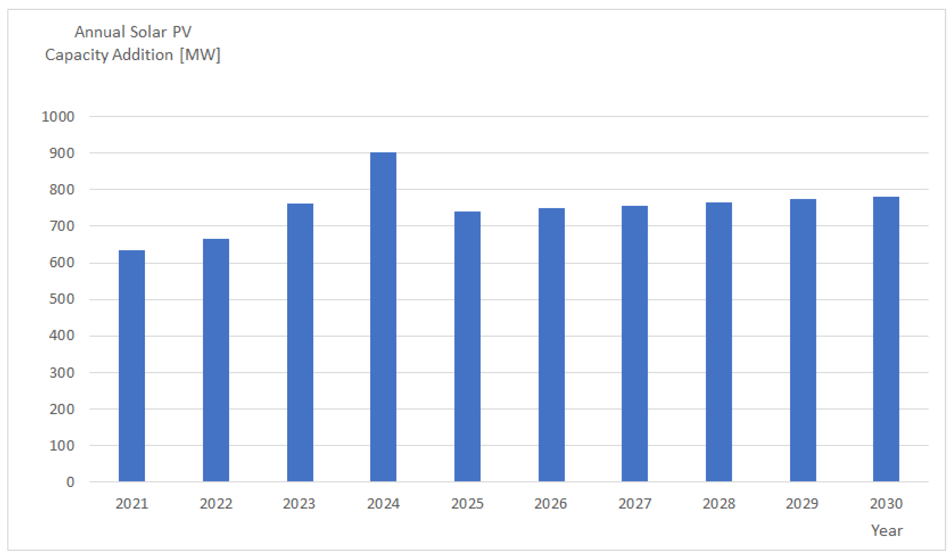 Energies 15 03567 g004