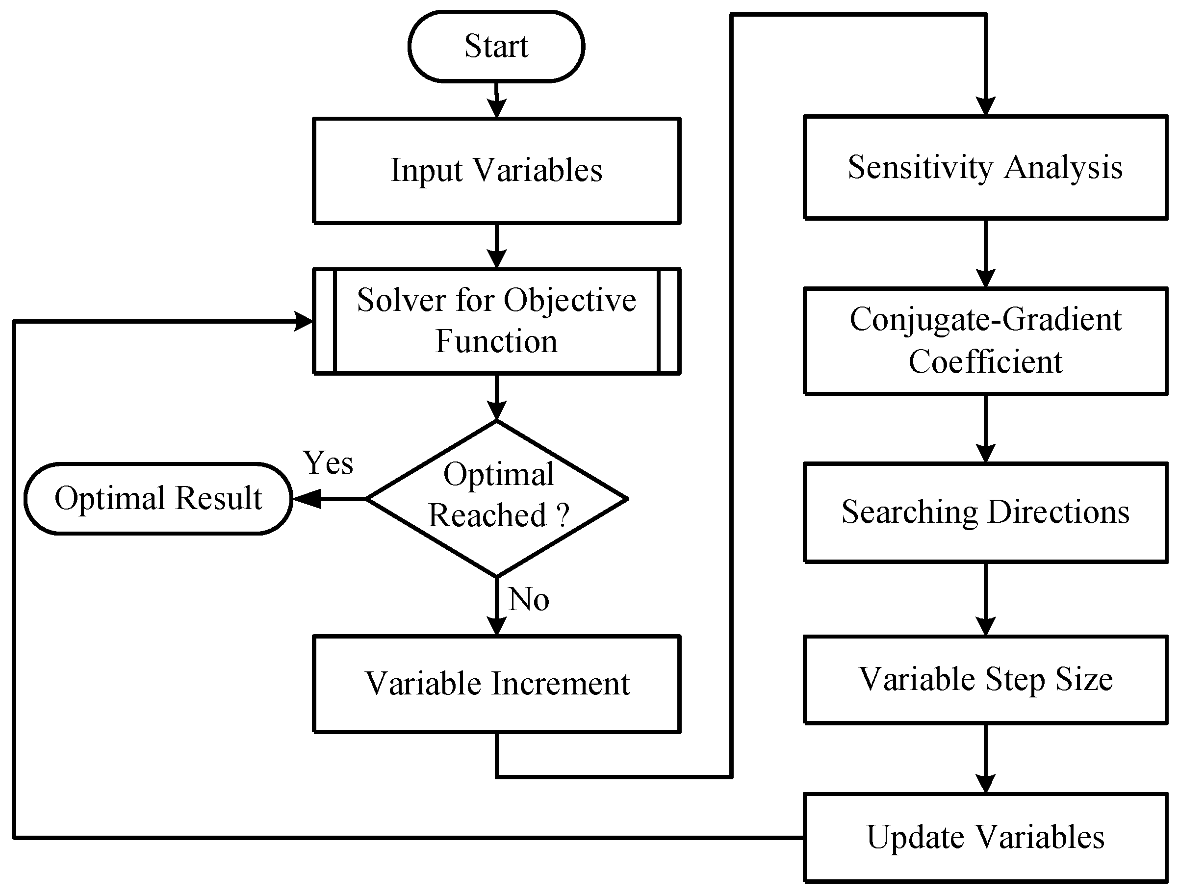Energies 15 03569 g004