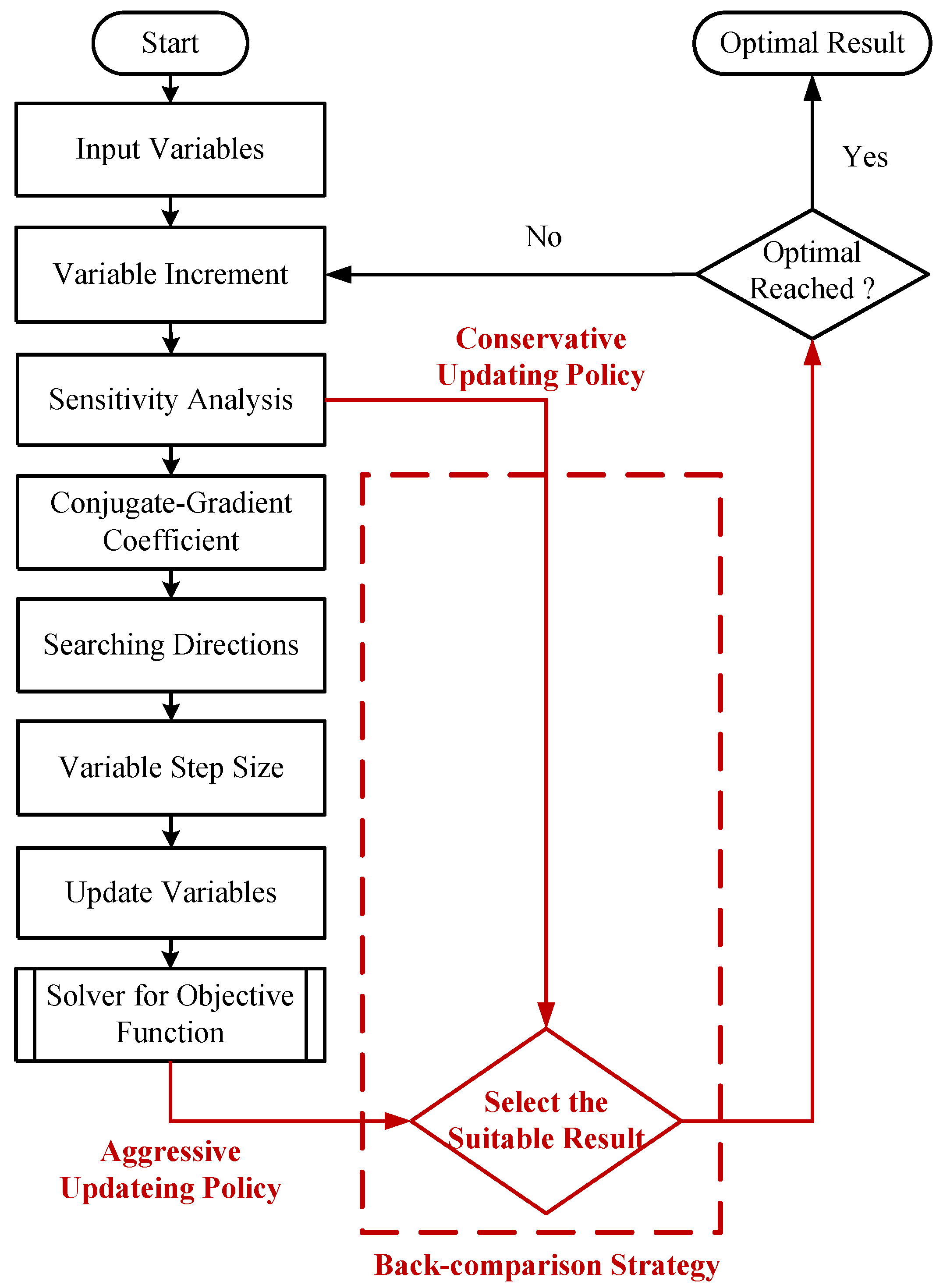Energies 15 03569 g006