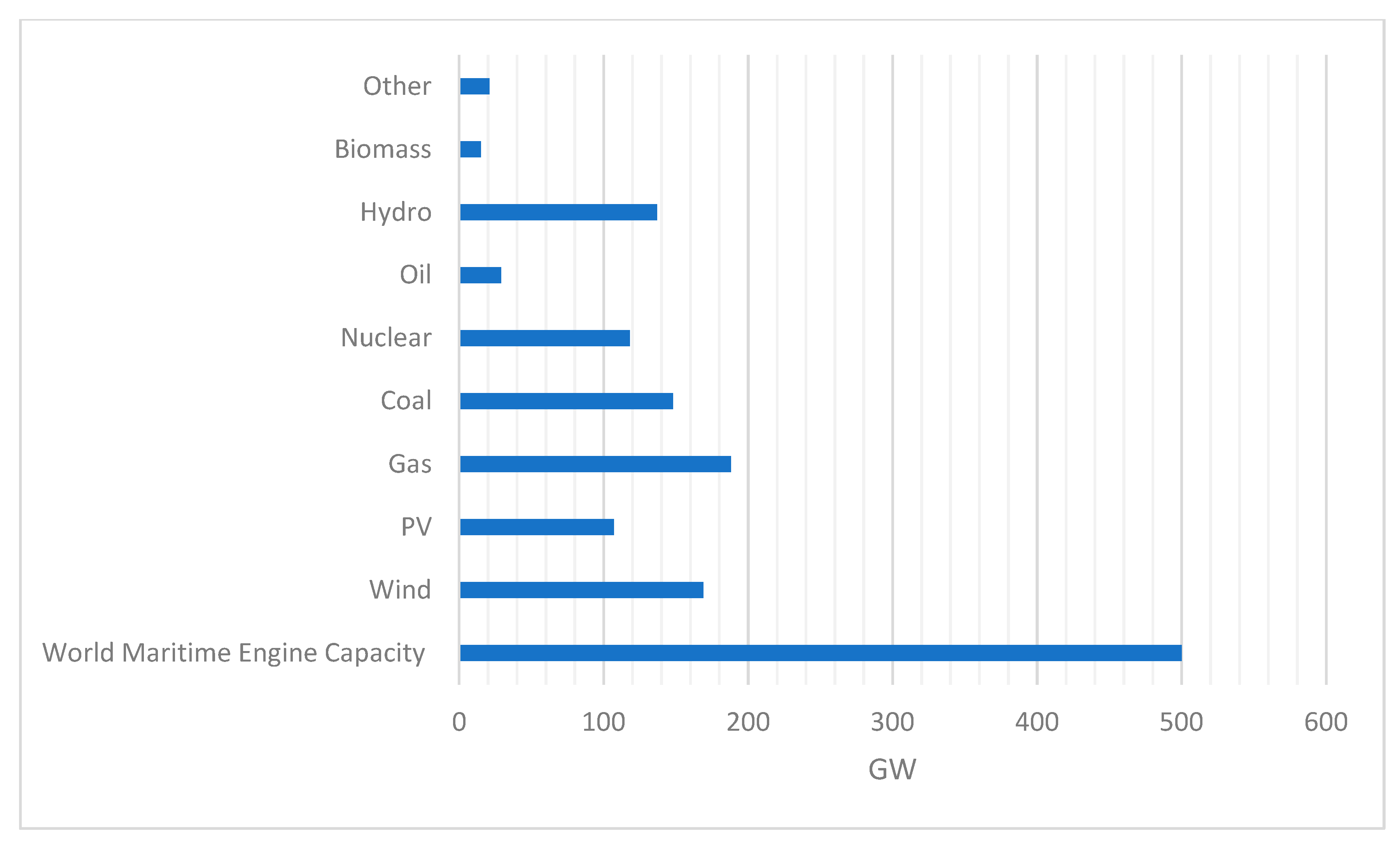 Energies 15 03571 g001
