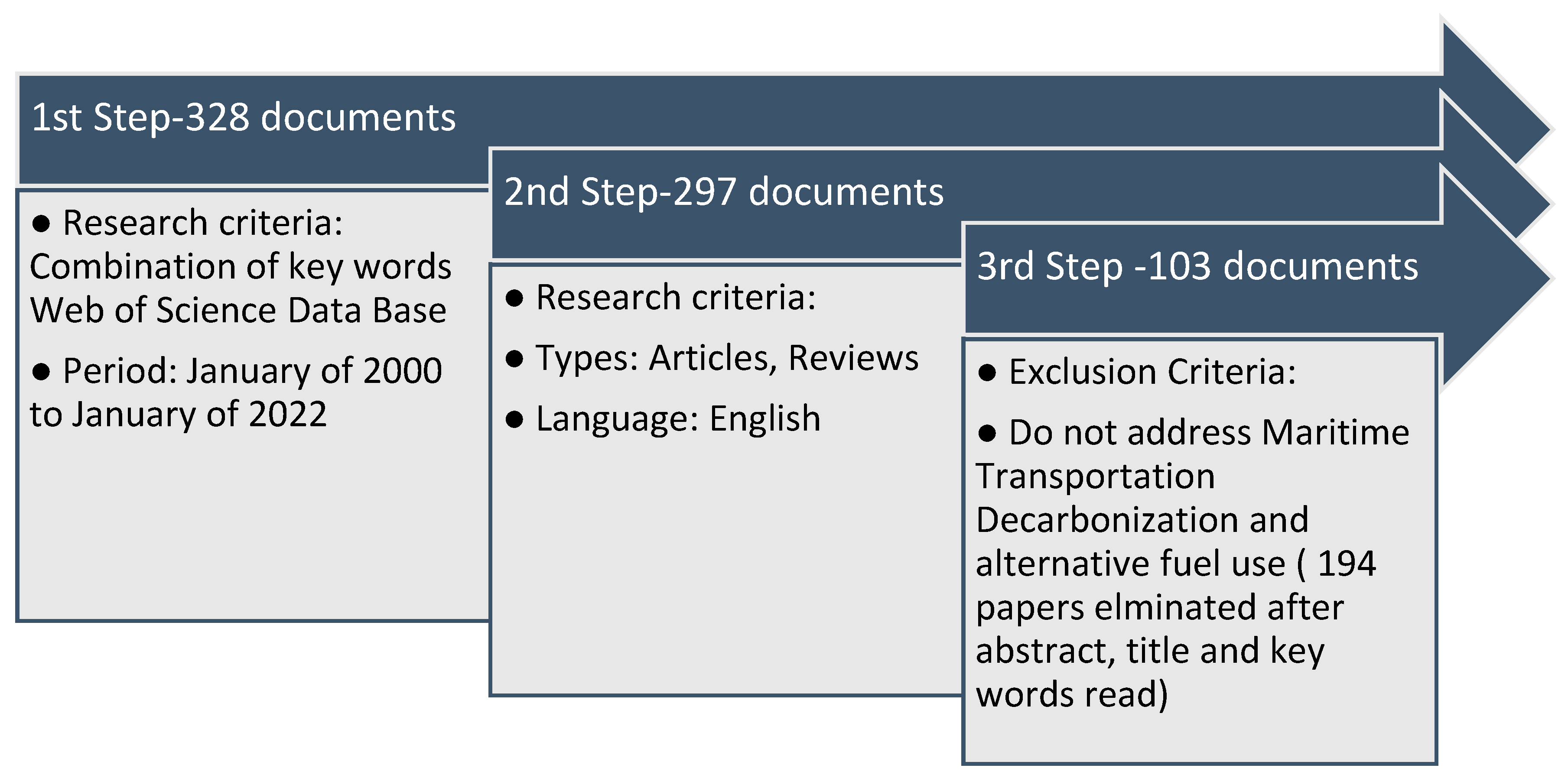Energies 15 03571 g003