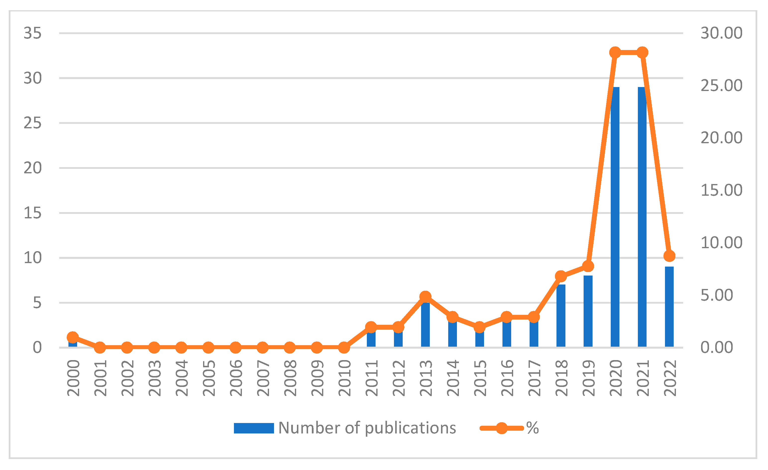 Energies 15 03571 g004