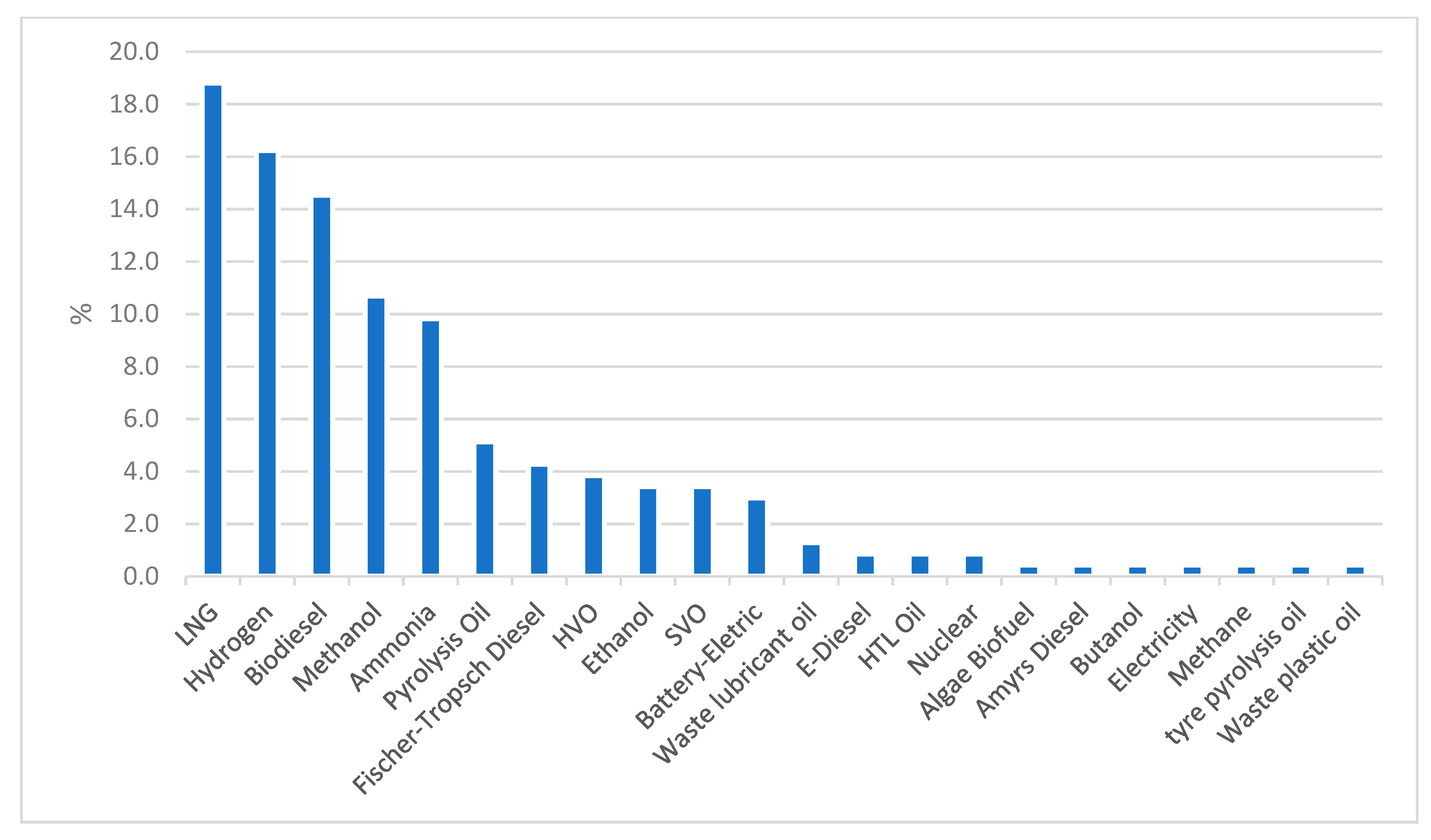 Energies 15 03571 g005