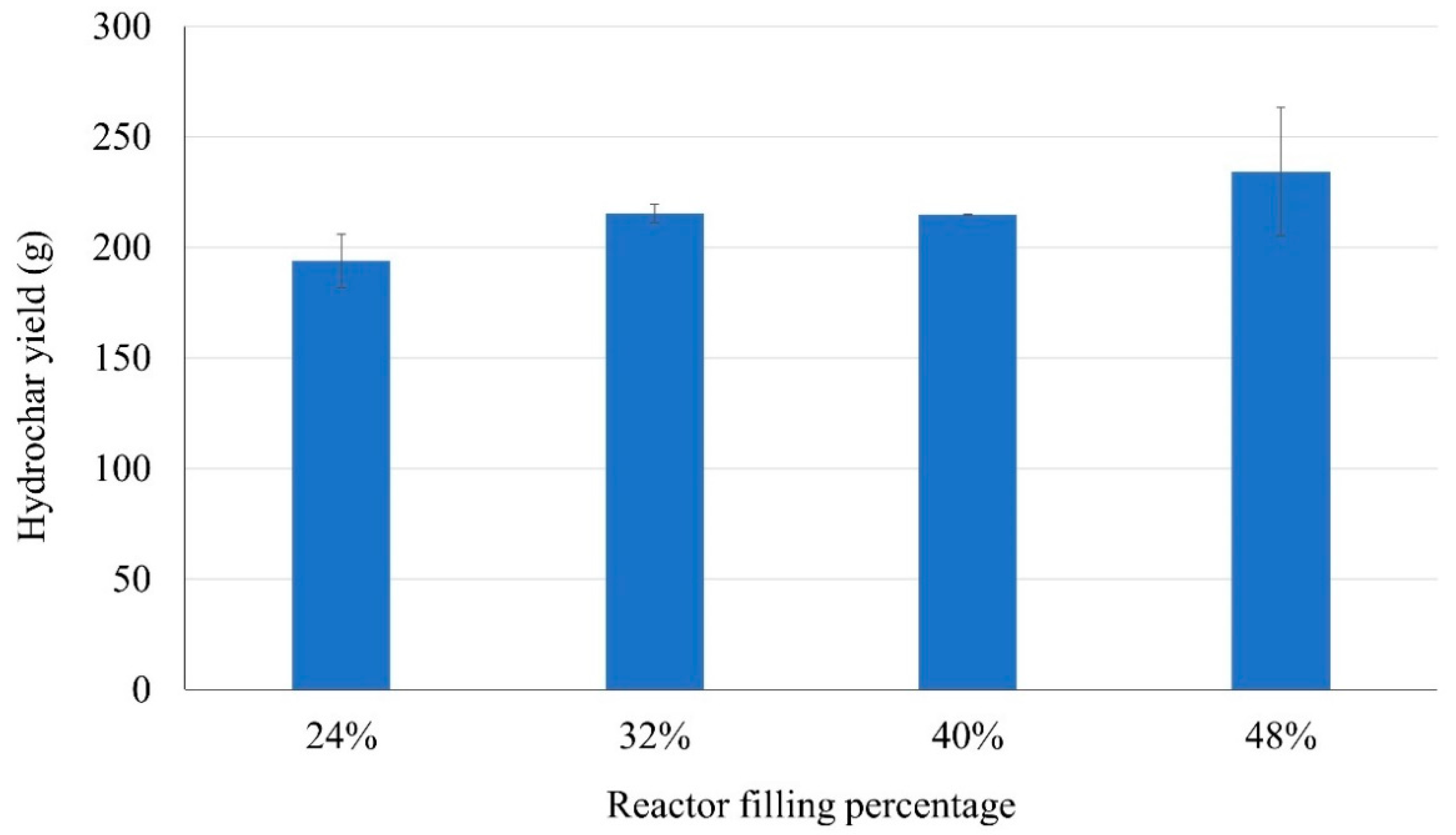 Energies 15 03574 g003