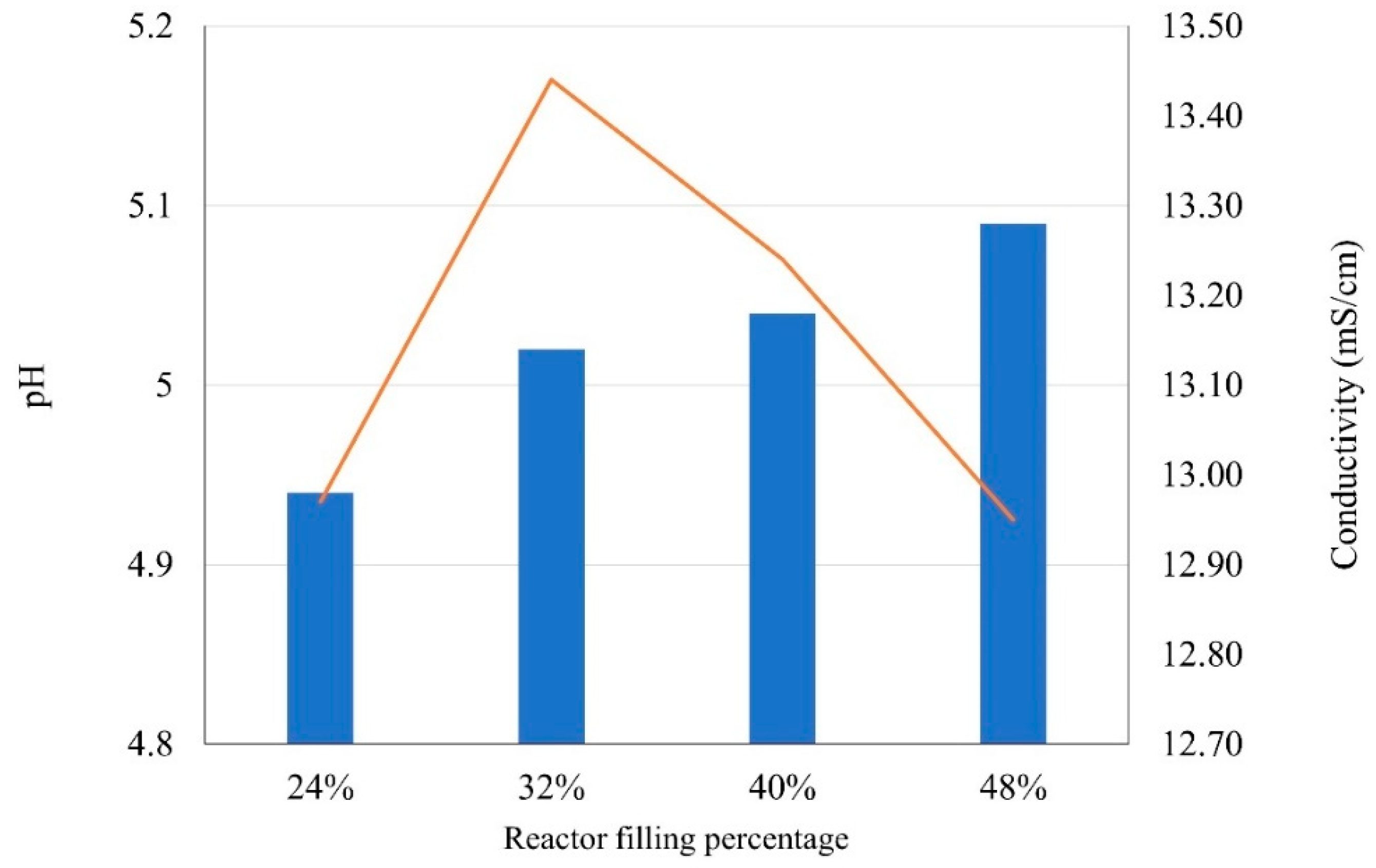 Energies 15 03574 g005