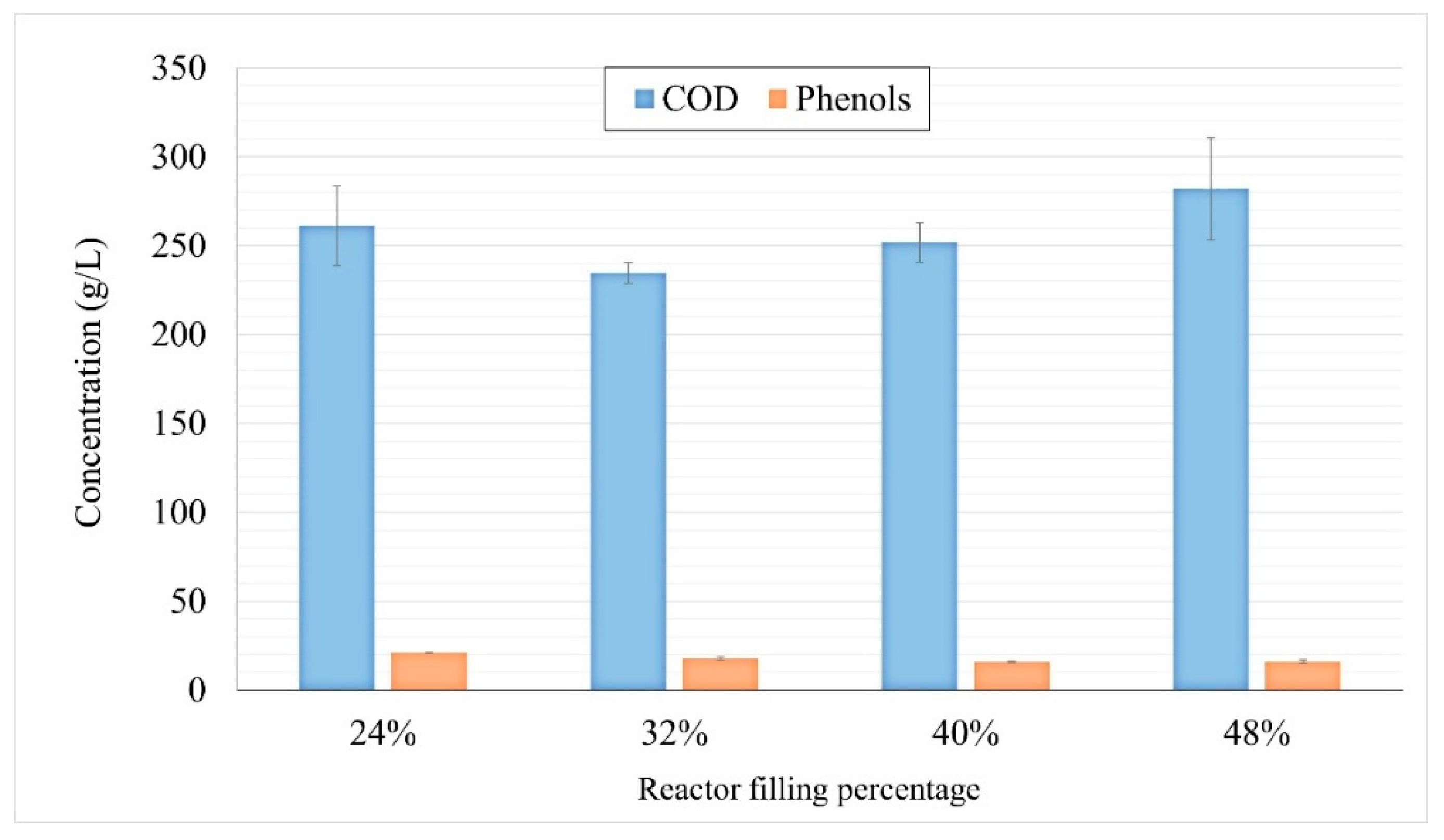 Energies 15 03574 g006