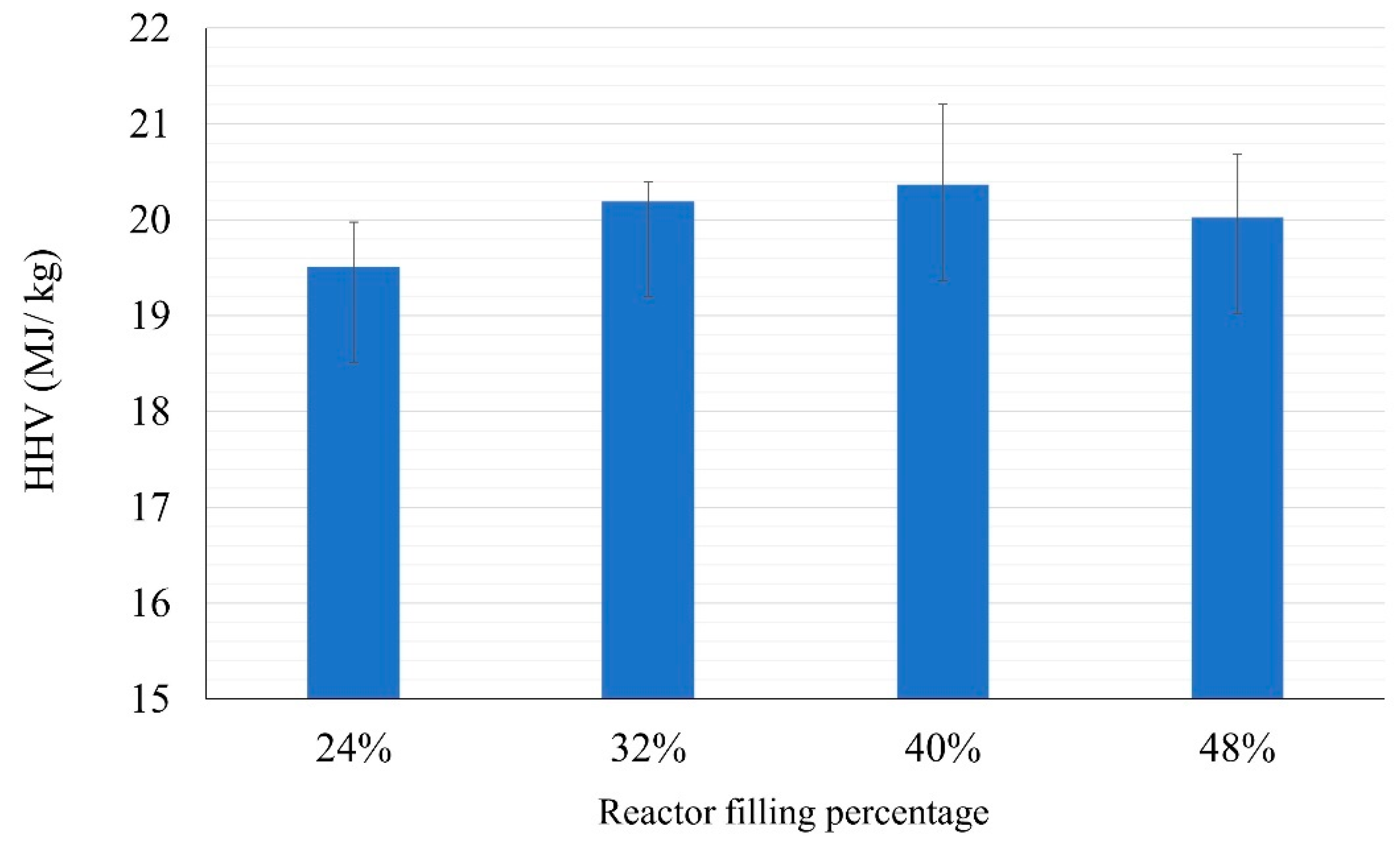 Energies 15 03574 g007