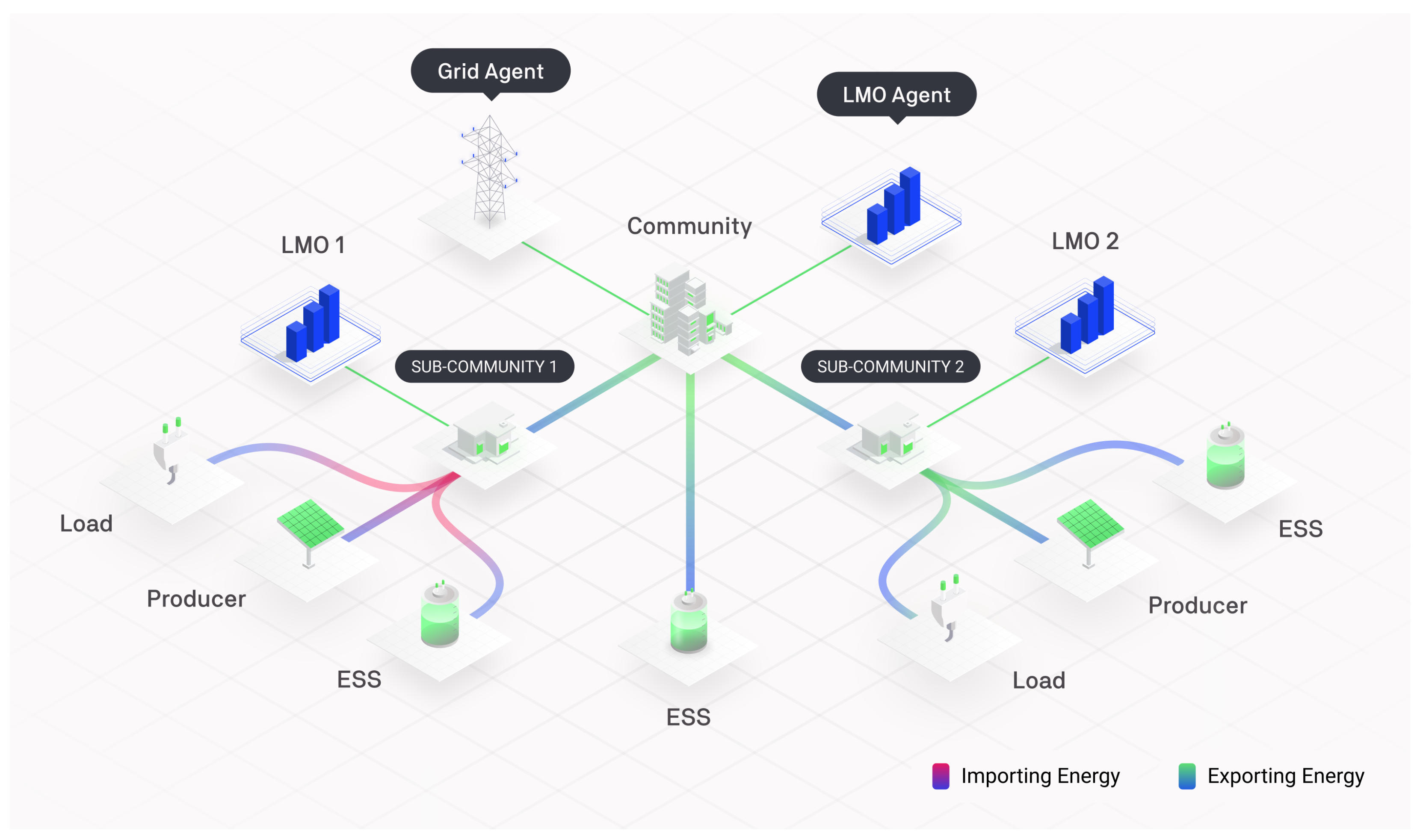 Energies 15 03575 g001