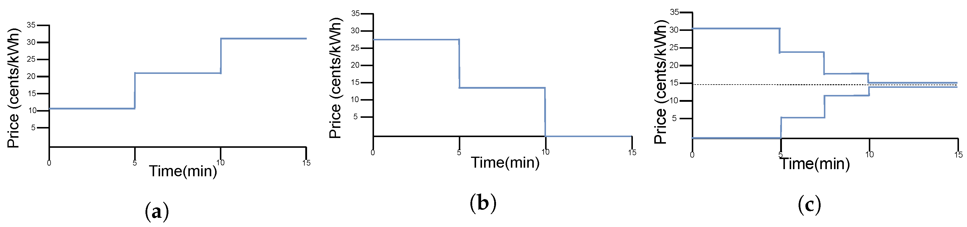 Energies 15 03575 g002