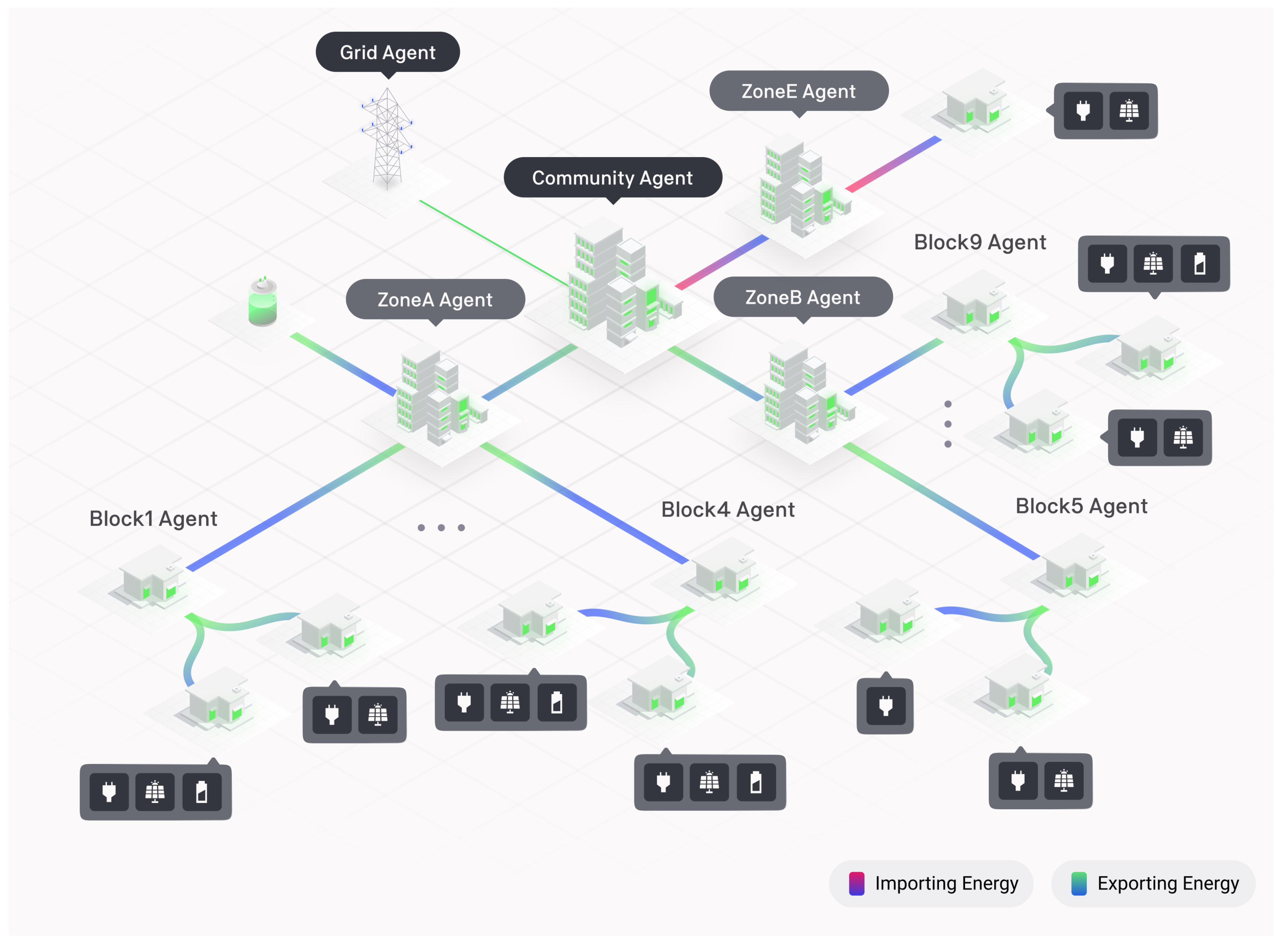 Energies 15 03575 g004