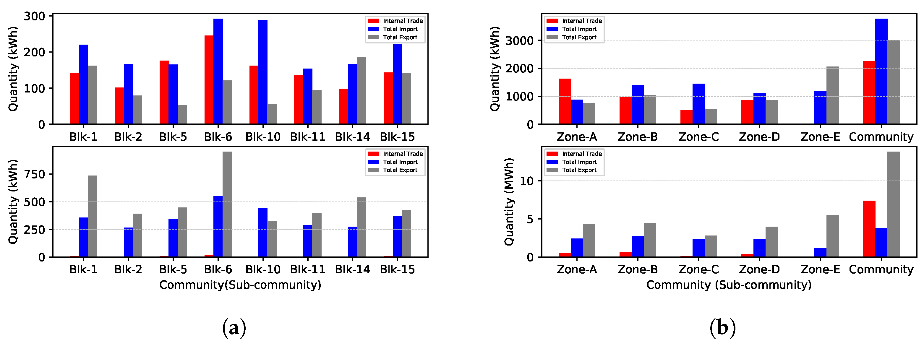 Energies 15 03575 g005