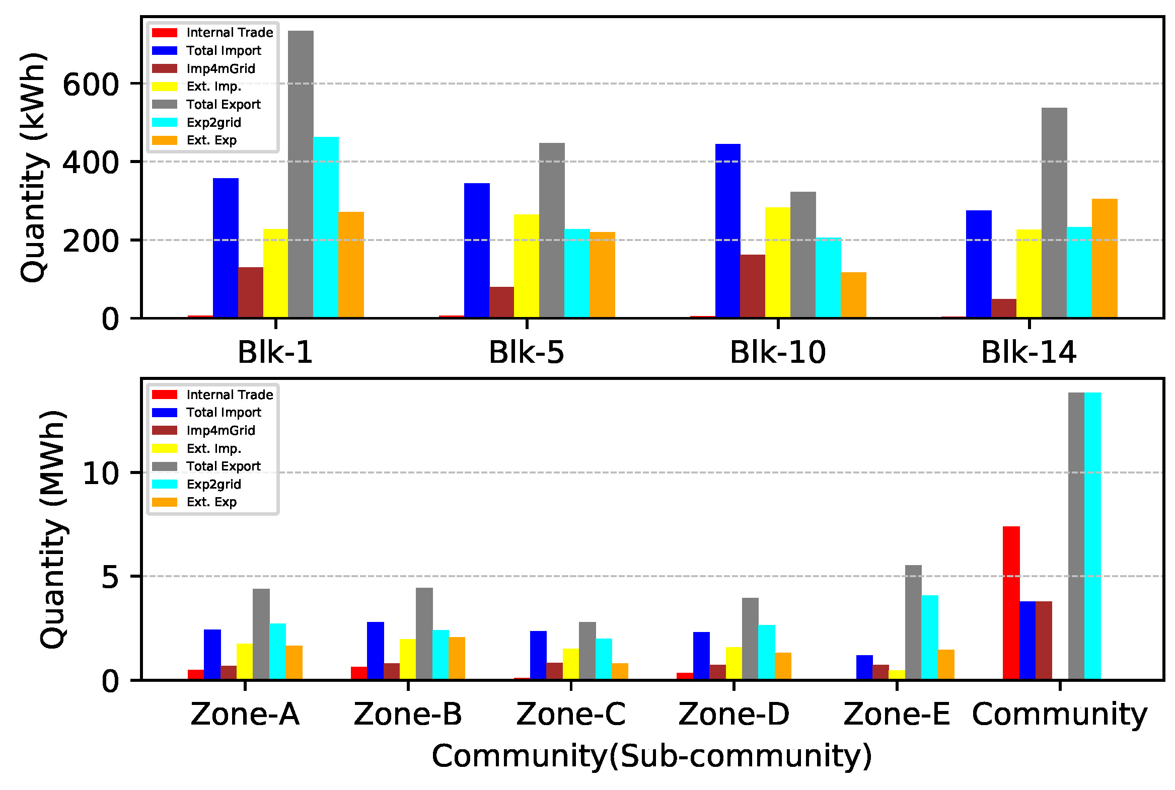 Energies 15 03575 g006