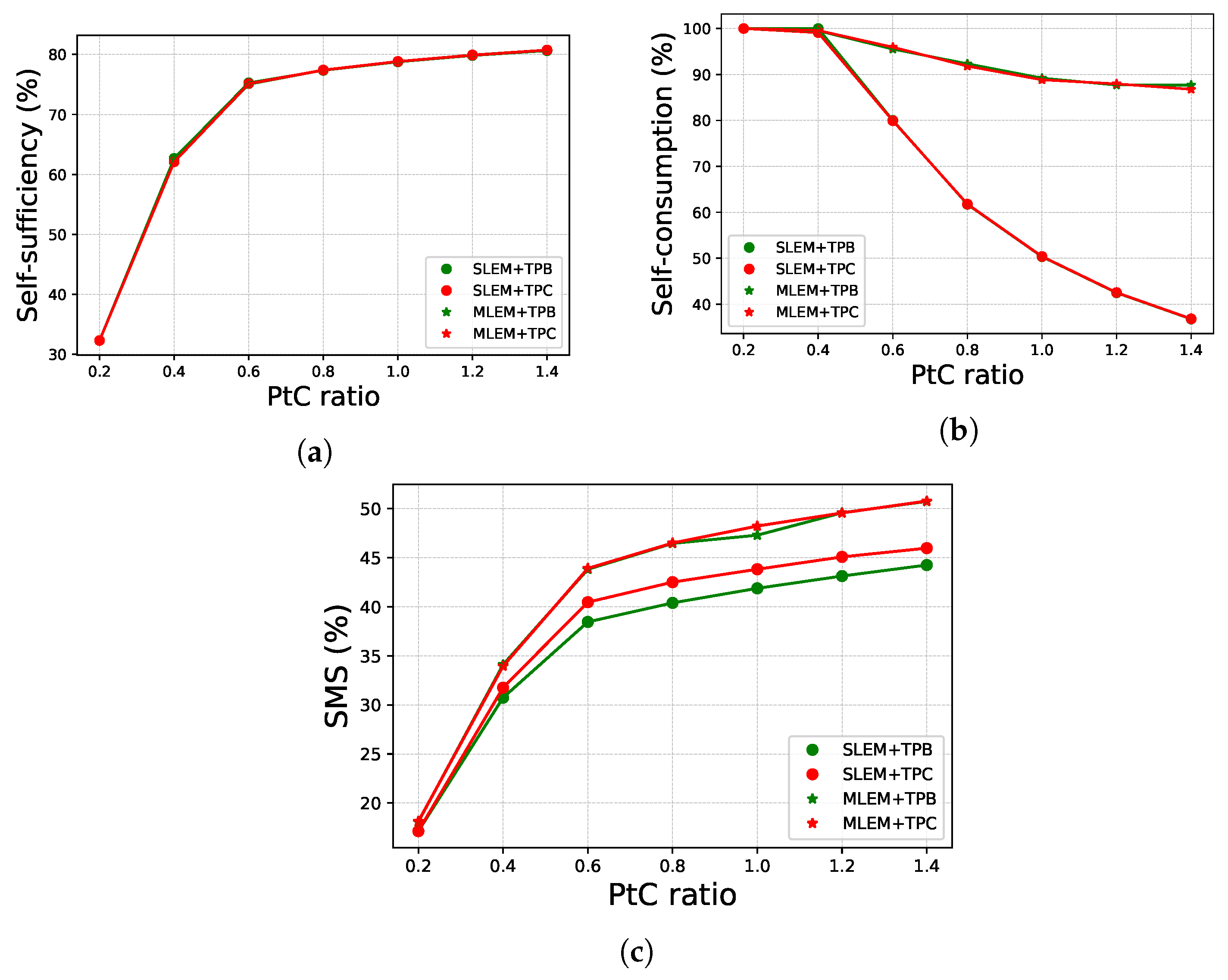 Energies 15 03575 g008