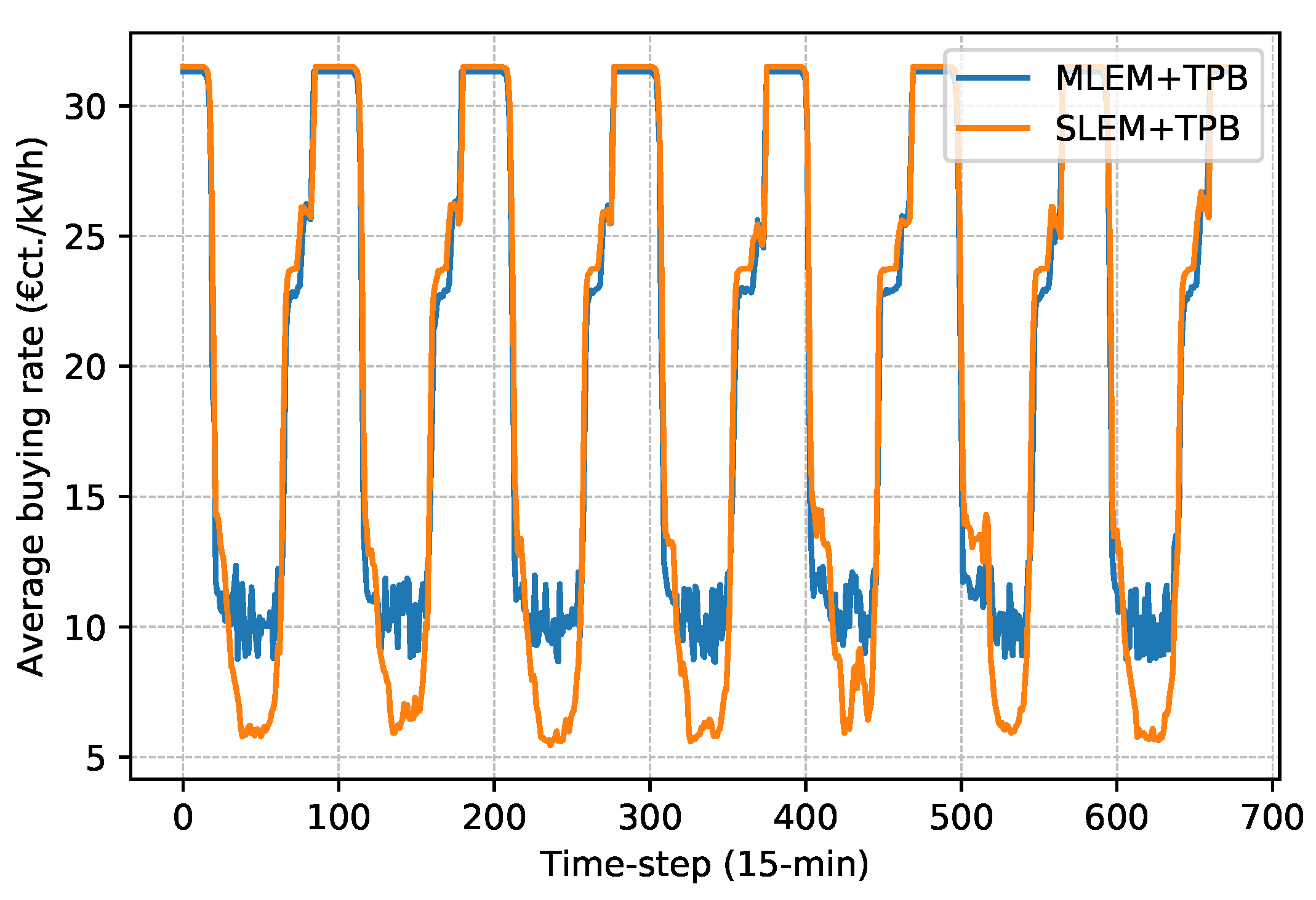 Energies 15 03575 g009
