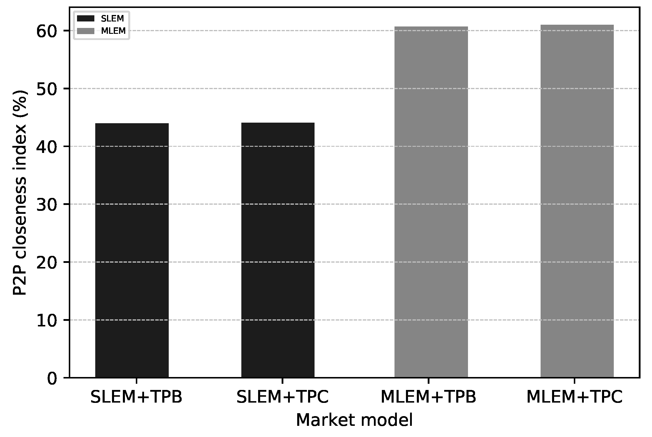 Energies 15 03575 g010