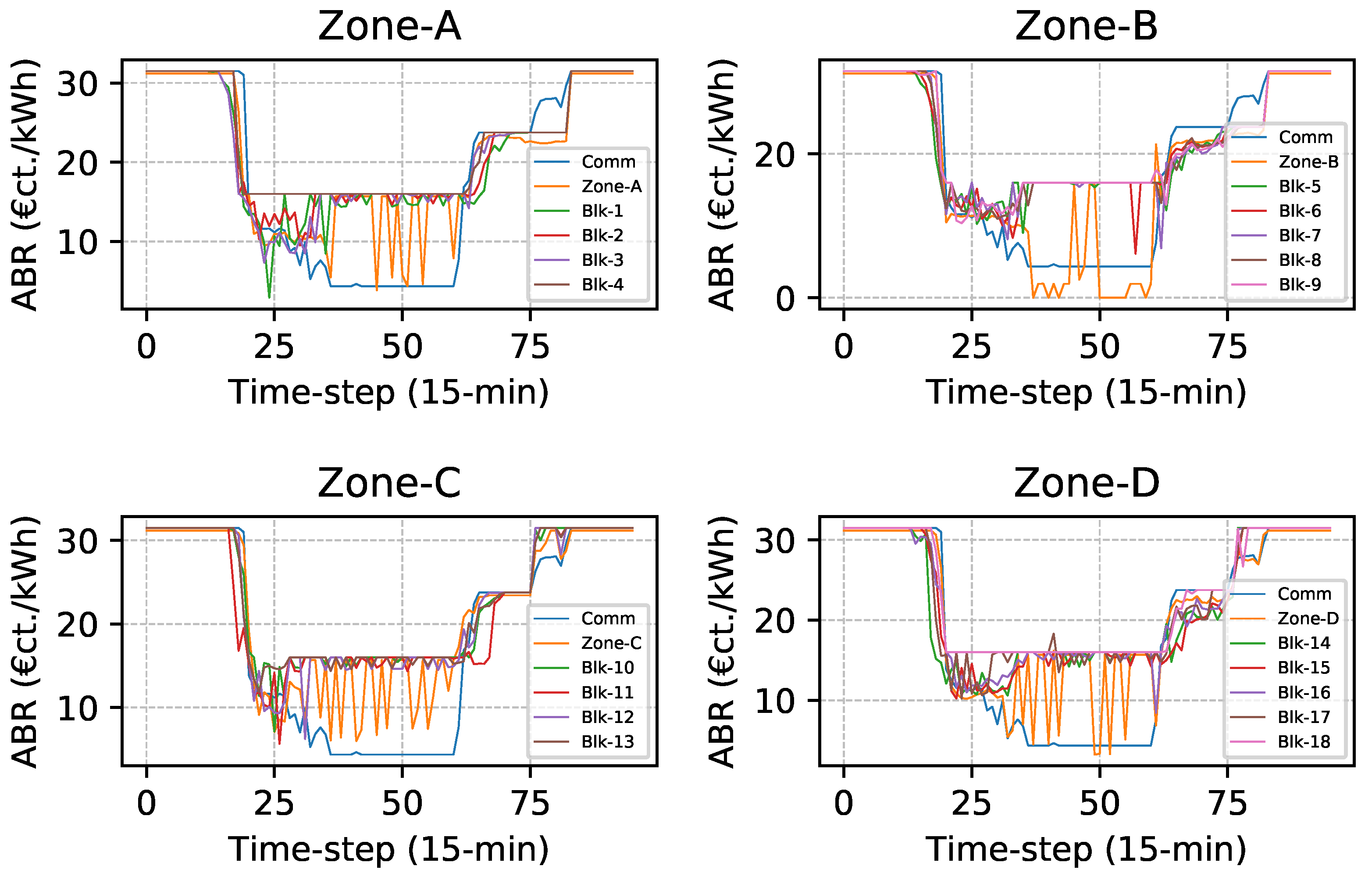 Energies 15 03575 g011