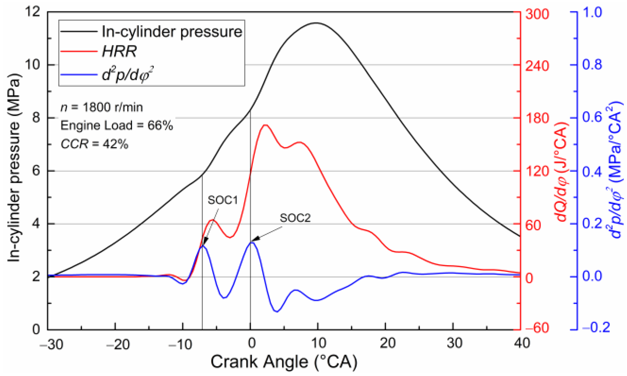 Energies 15 03578 g002