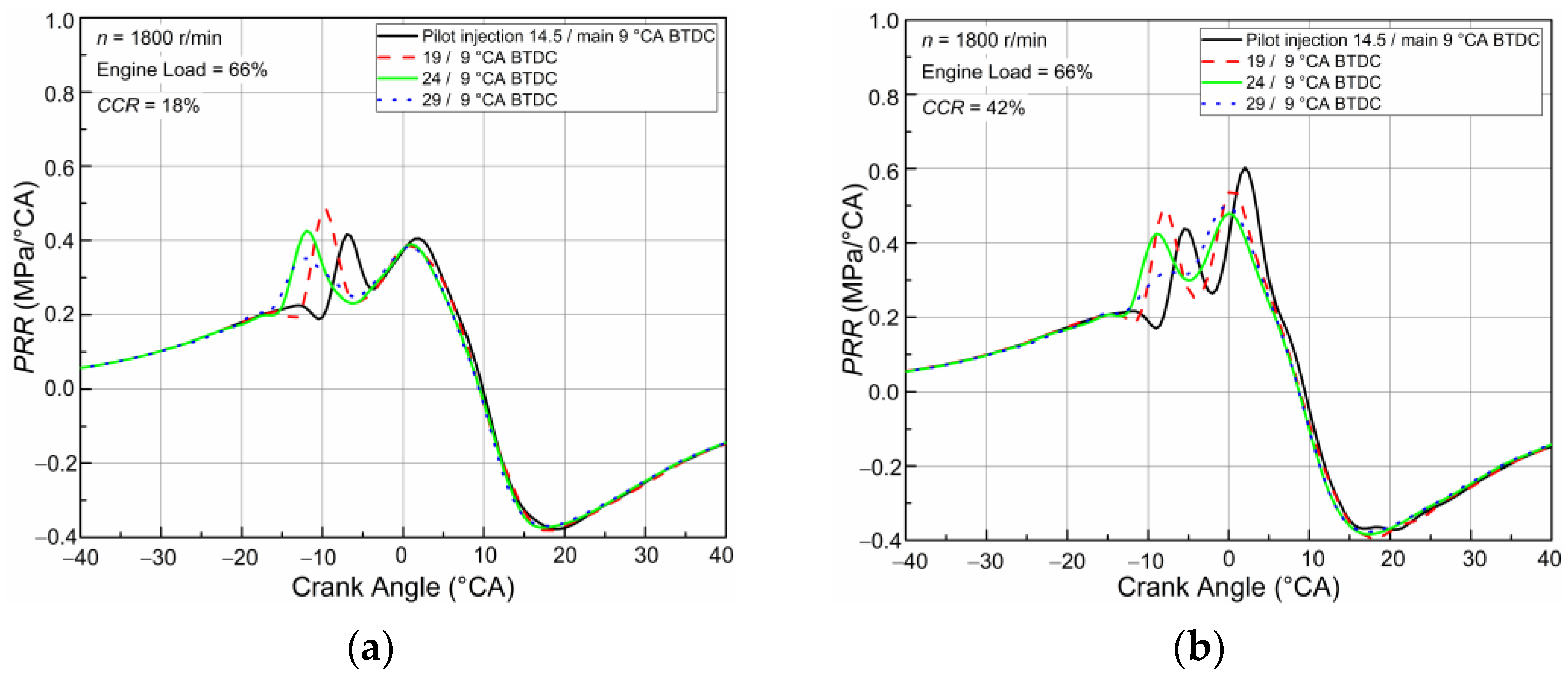 Energies 15 03578 g003