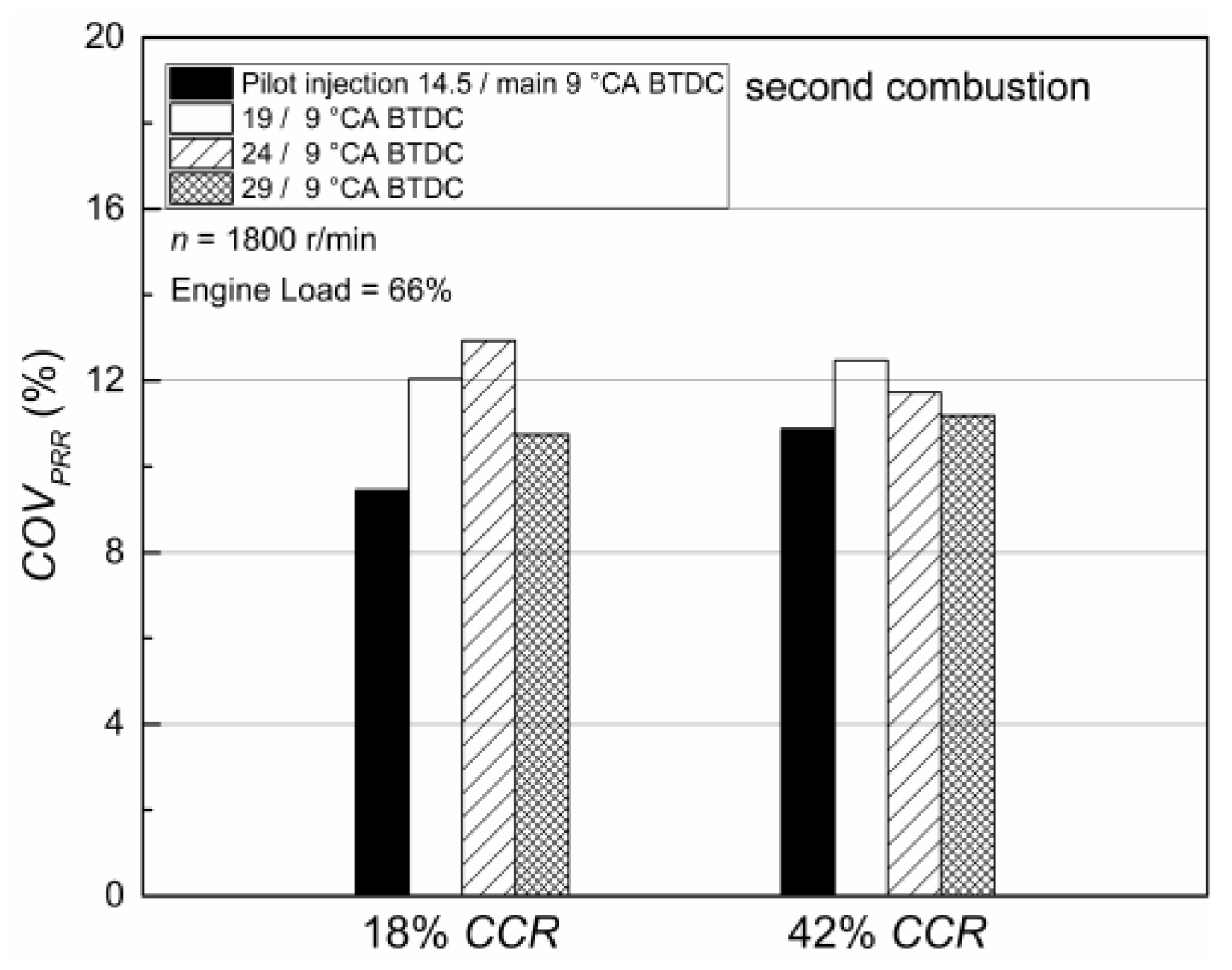 Energies 15 03578 g007