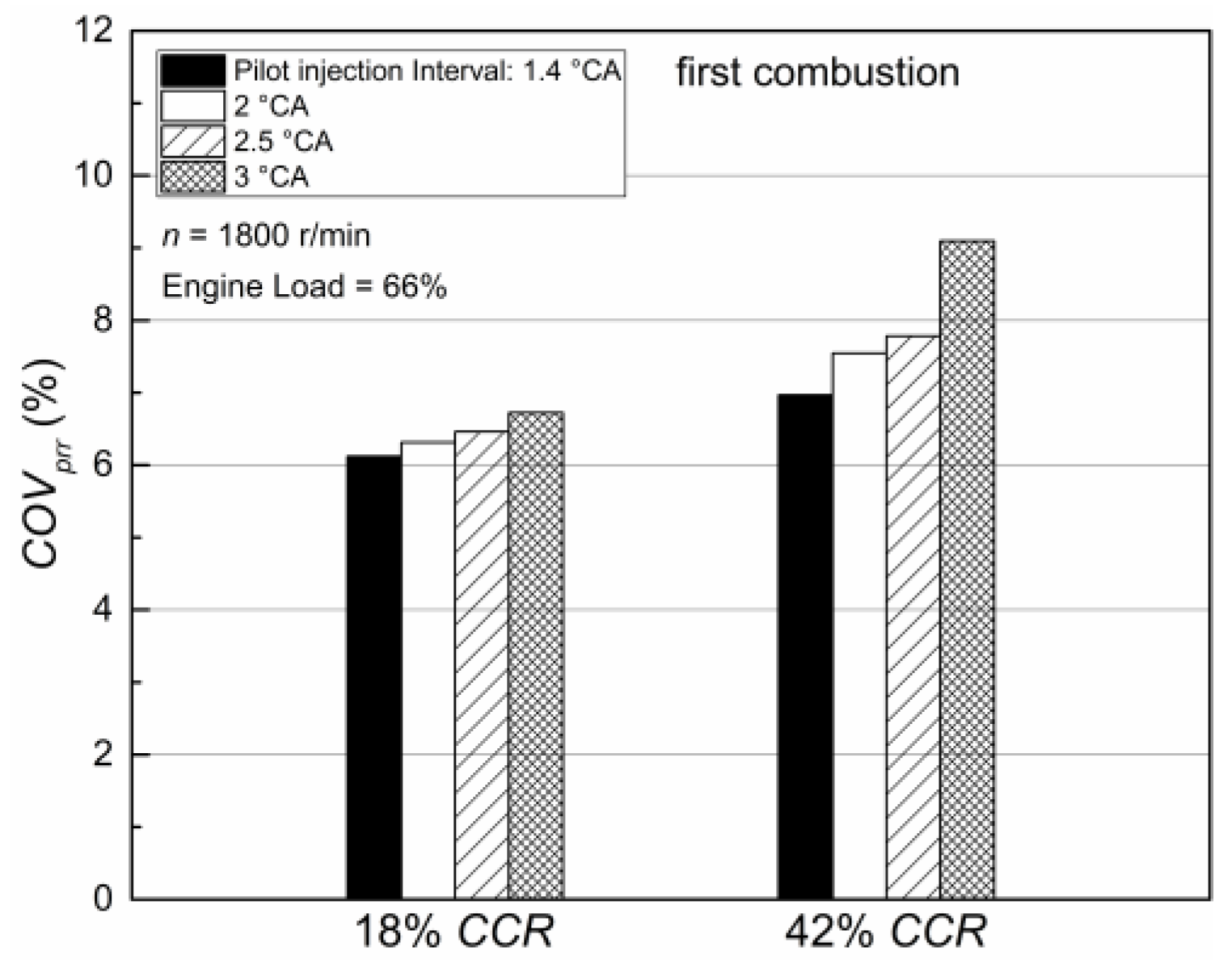 Energies 15 03578 g011