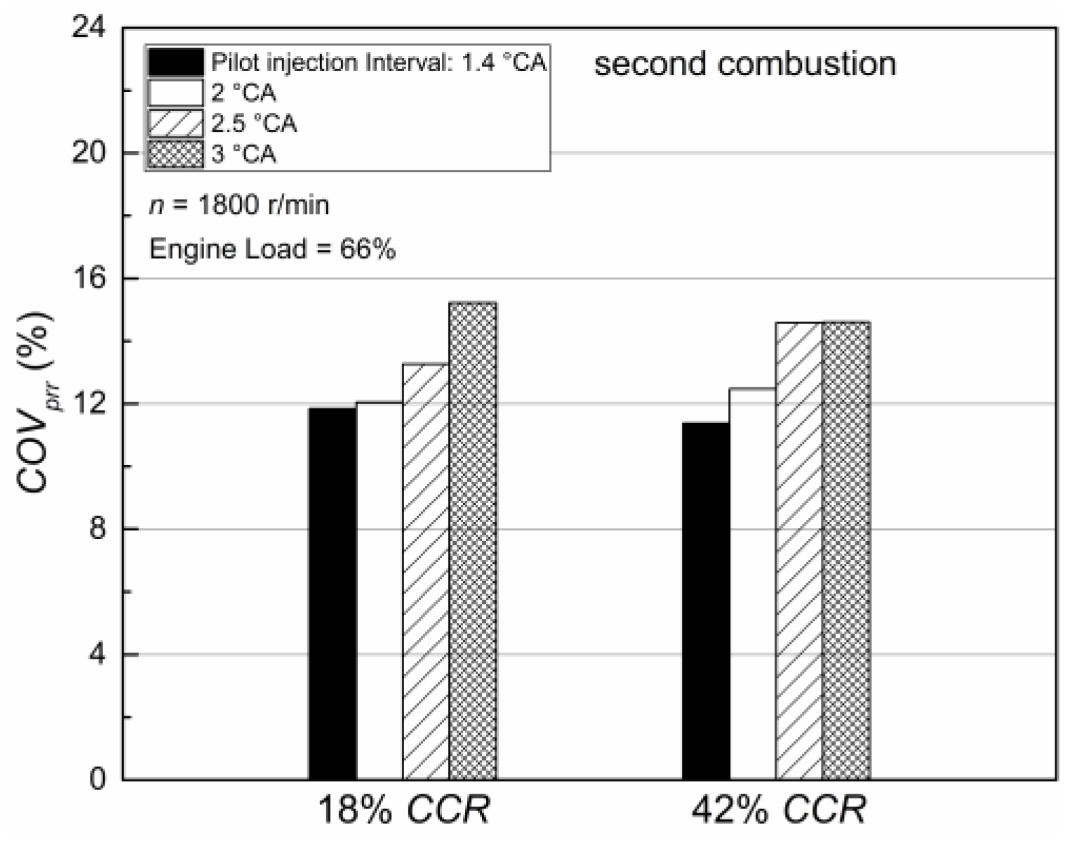 Energies 15 03578 g012