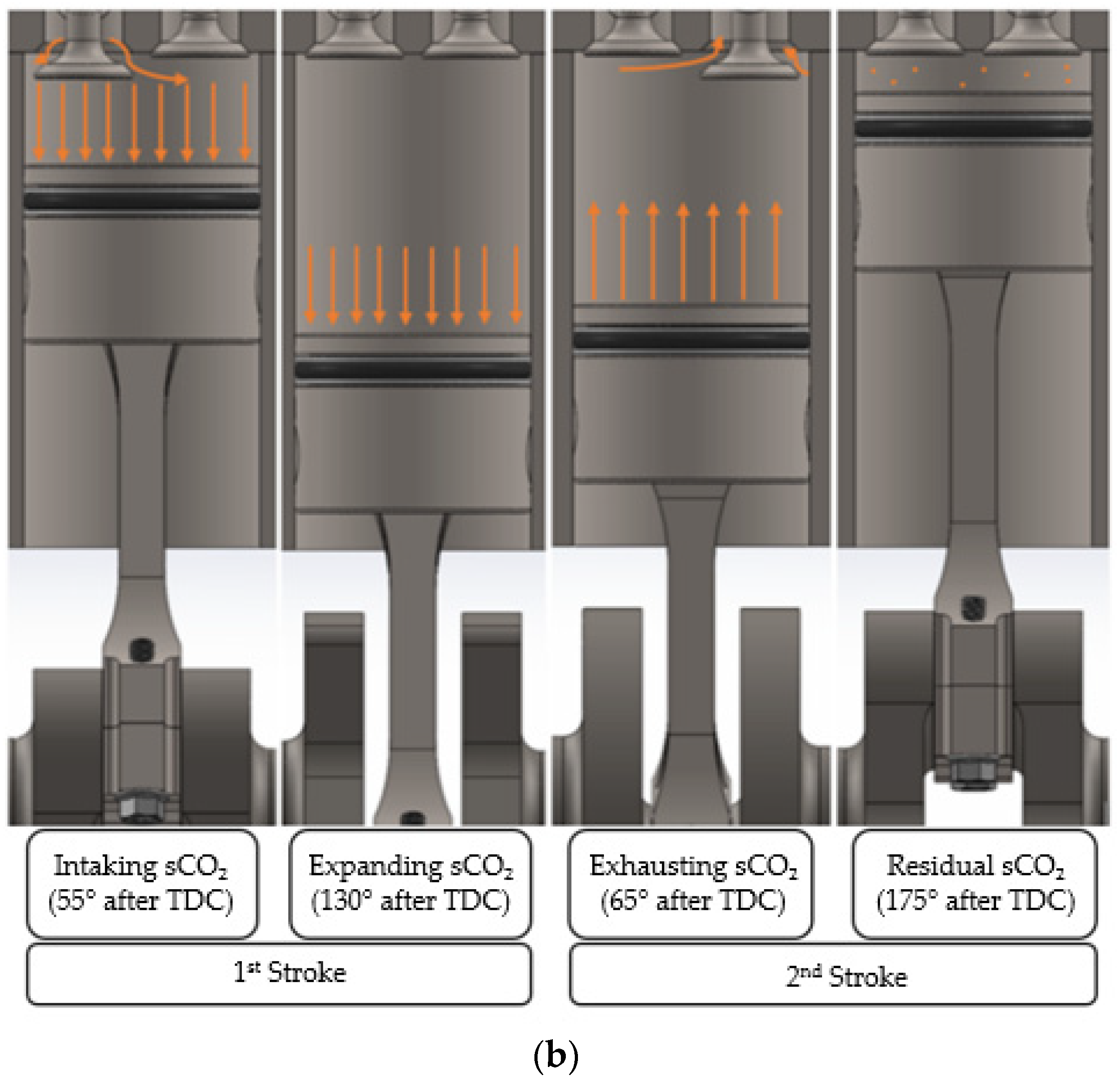 Energies 15 03580 g008b