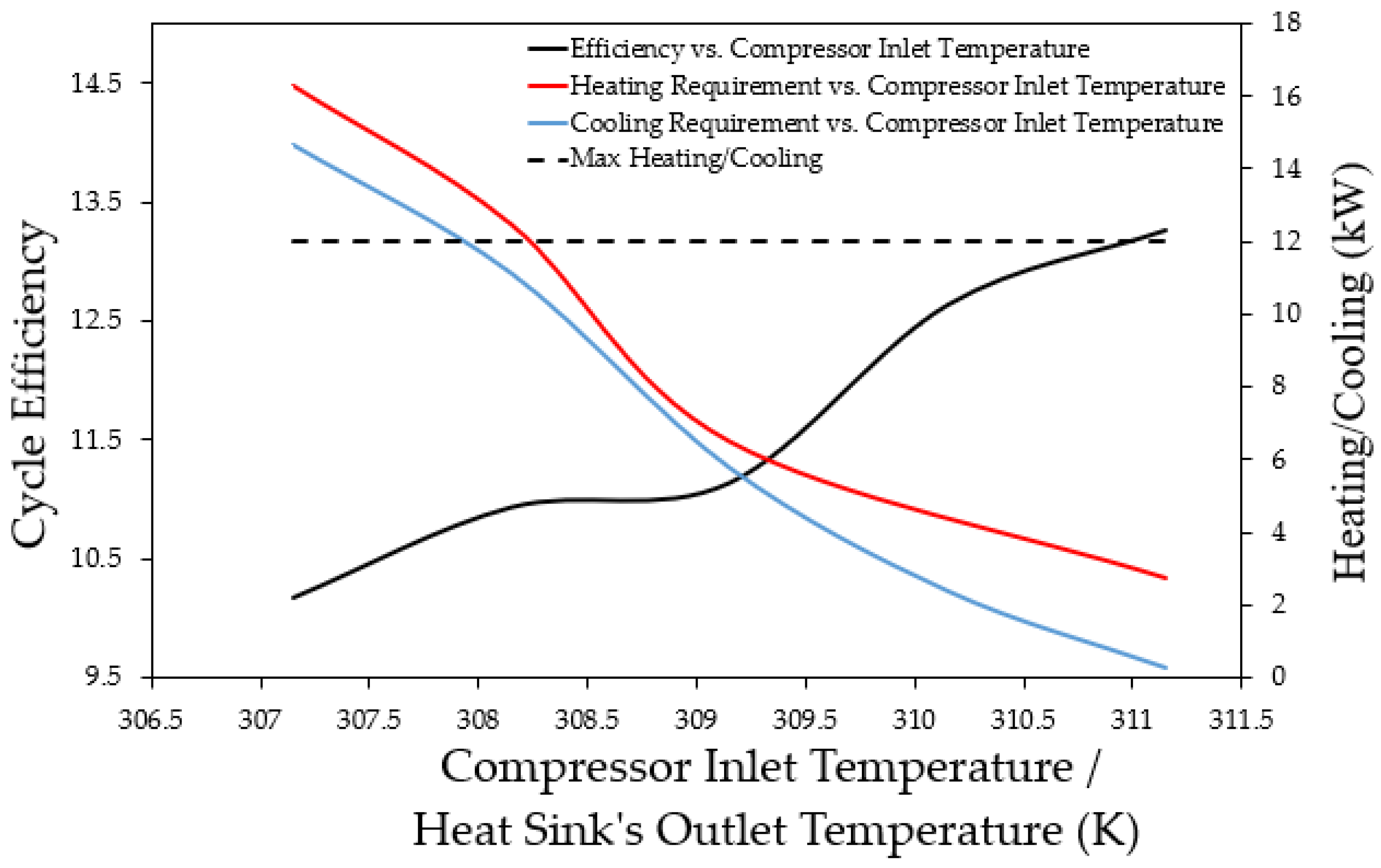 Energies 15 03580 g010