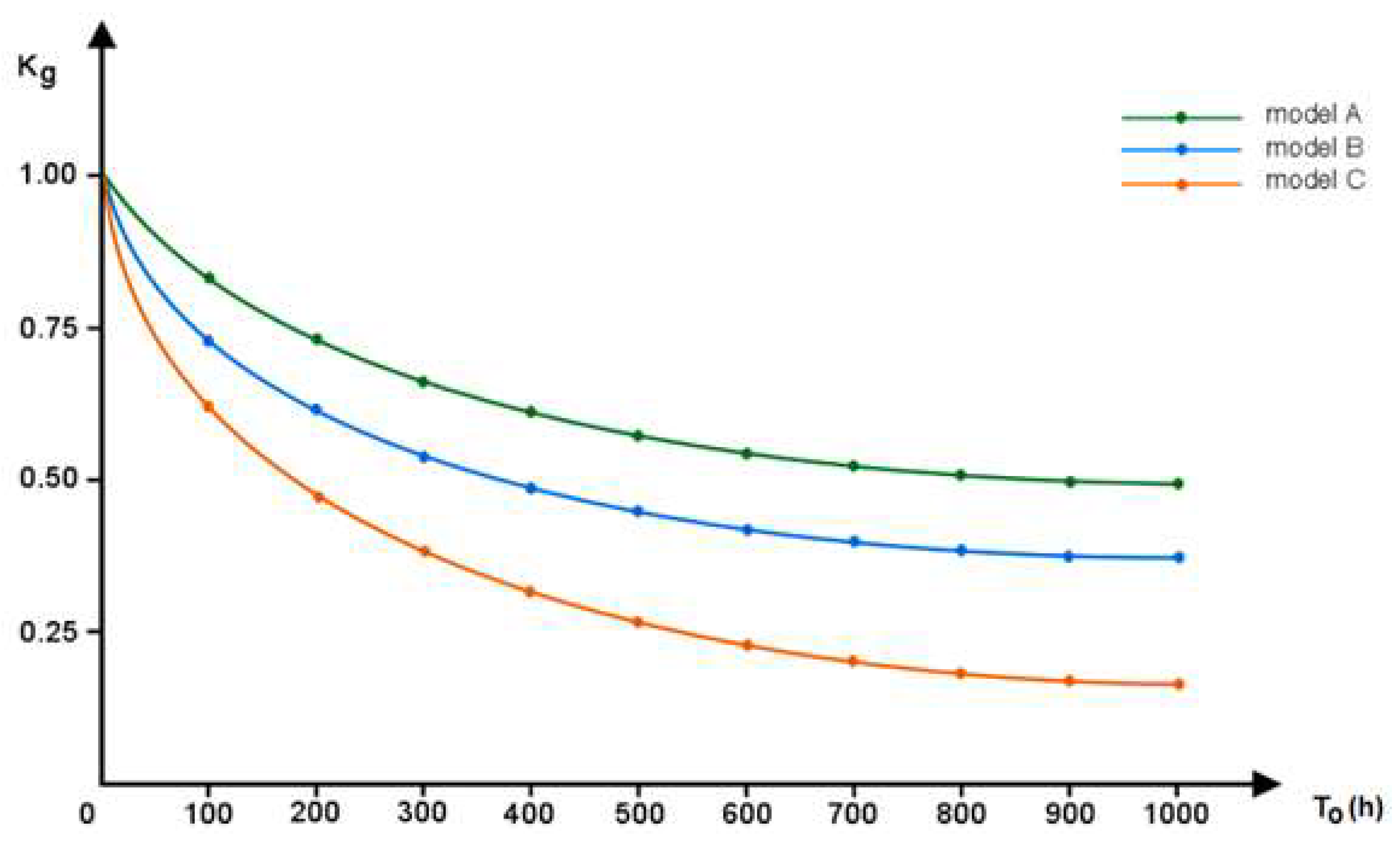 Energies 15 03583 g004