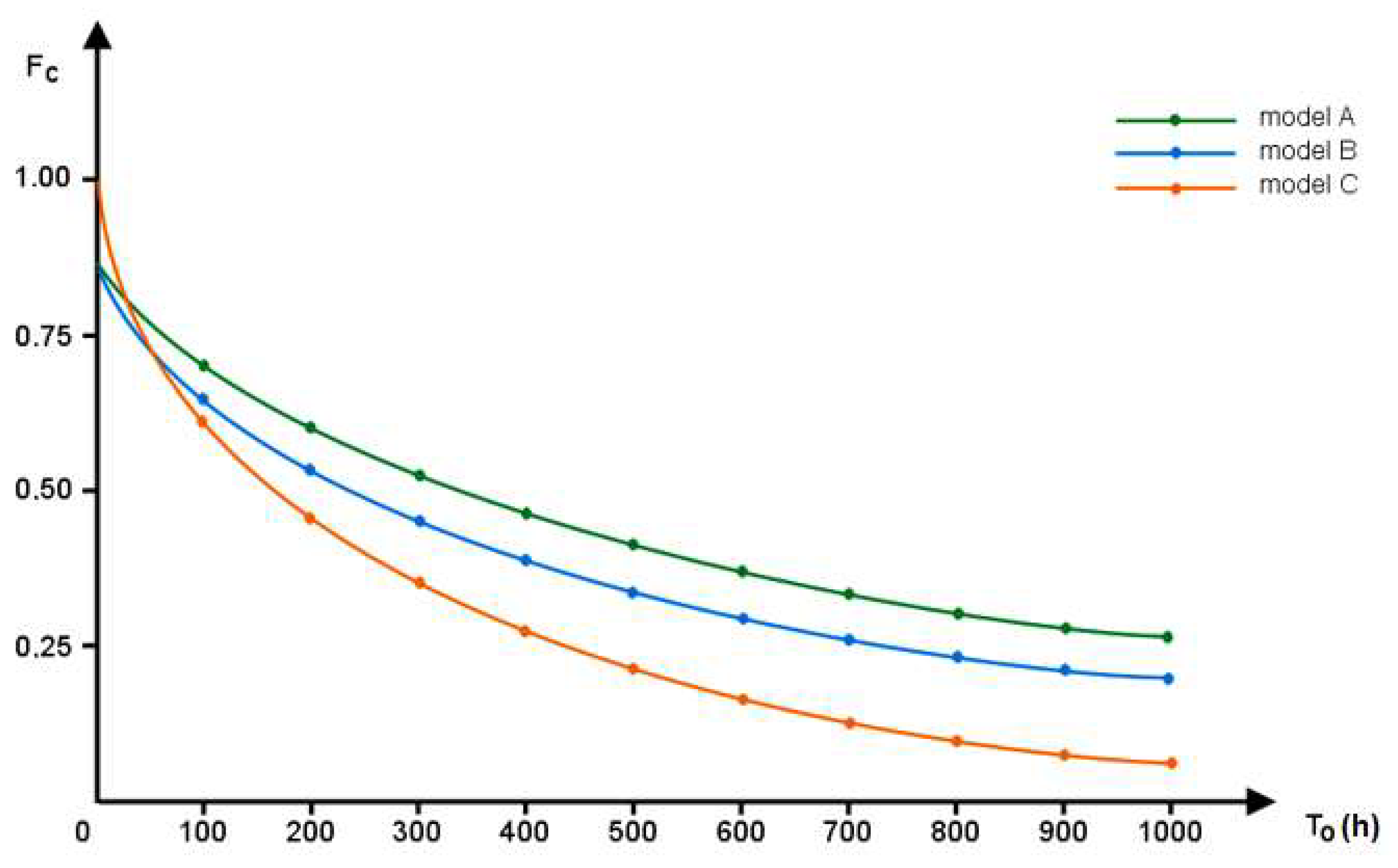 Energies 15 03583 g005