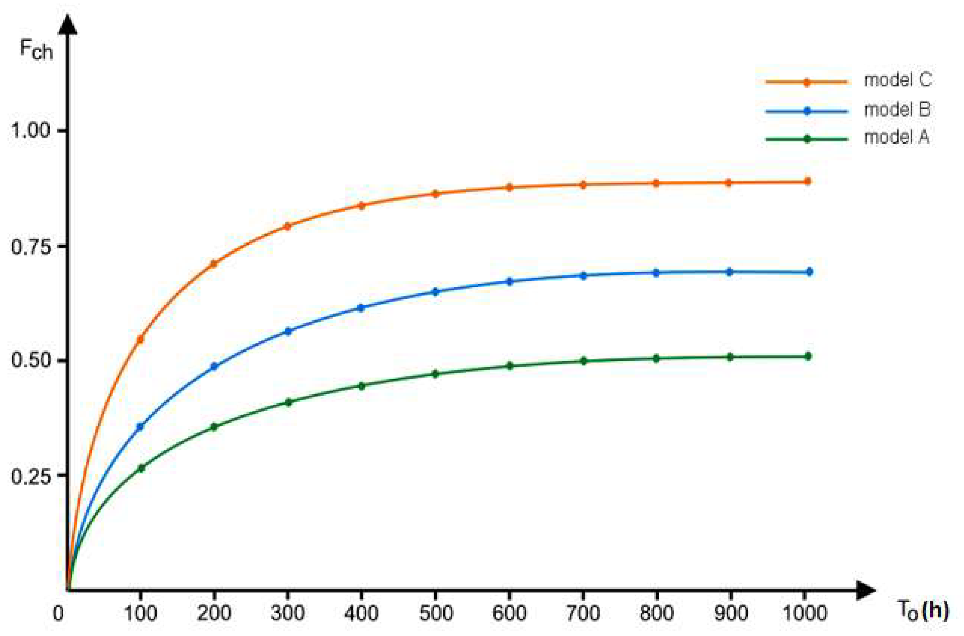 Energies 15 03583 g006