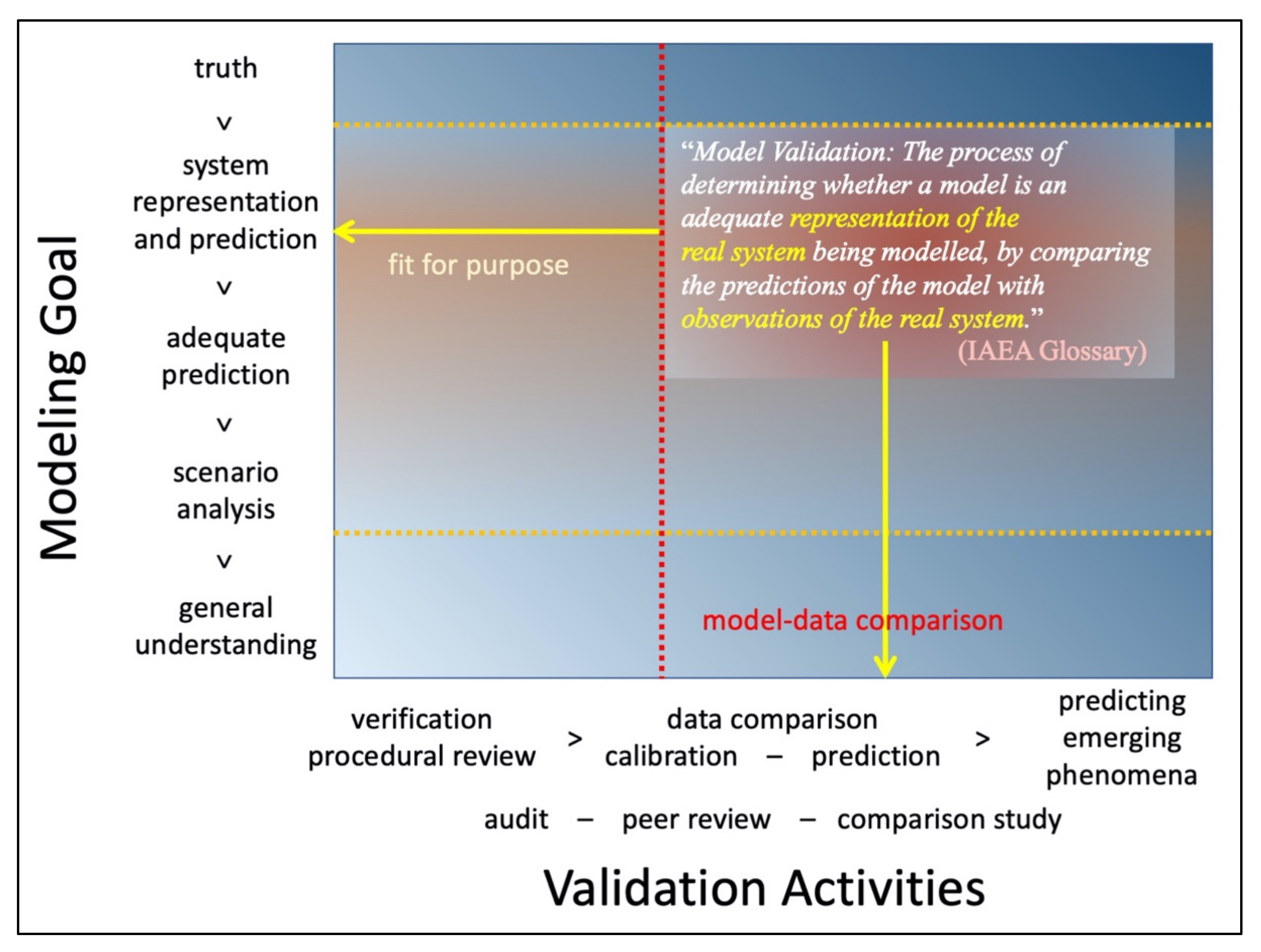 Energies 15 03585 g001