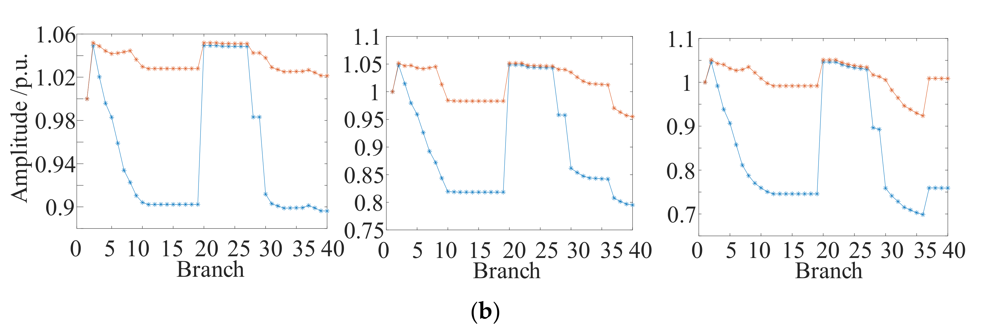 Energies 15 03587 g009b
